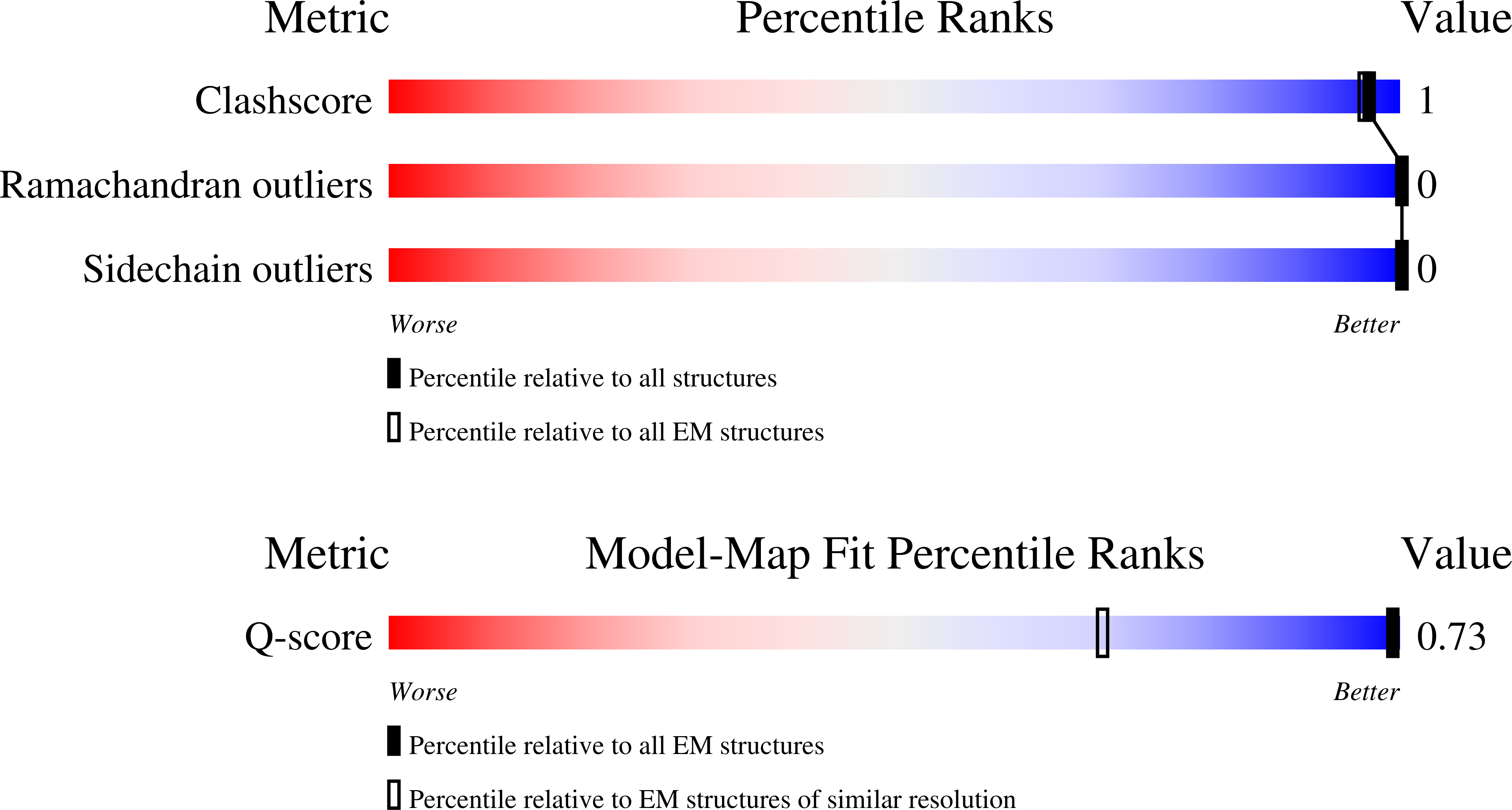 Validation slider image for 9RYU