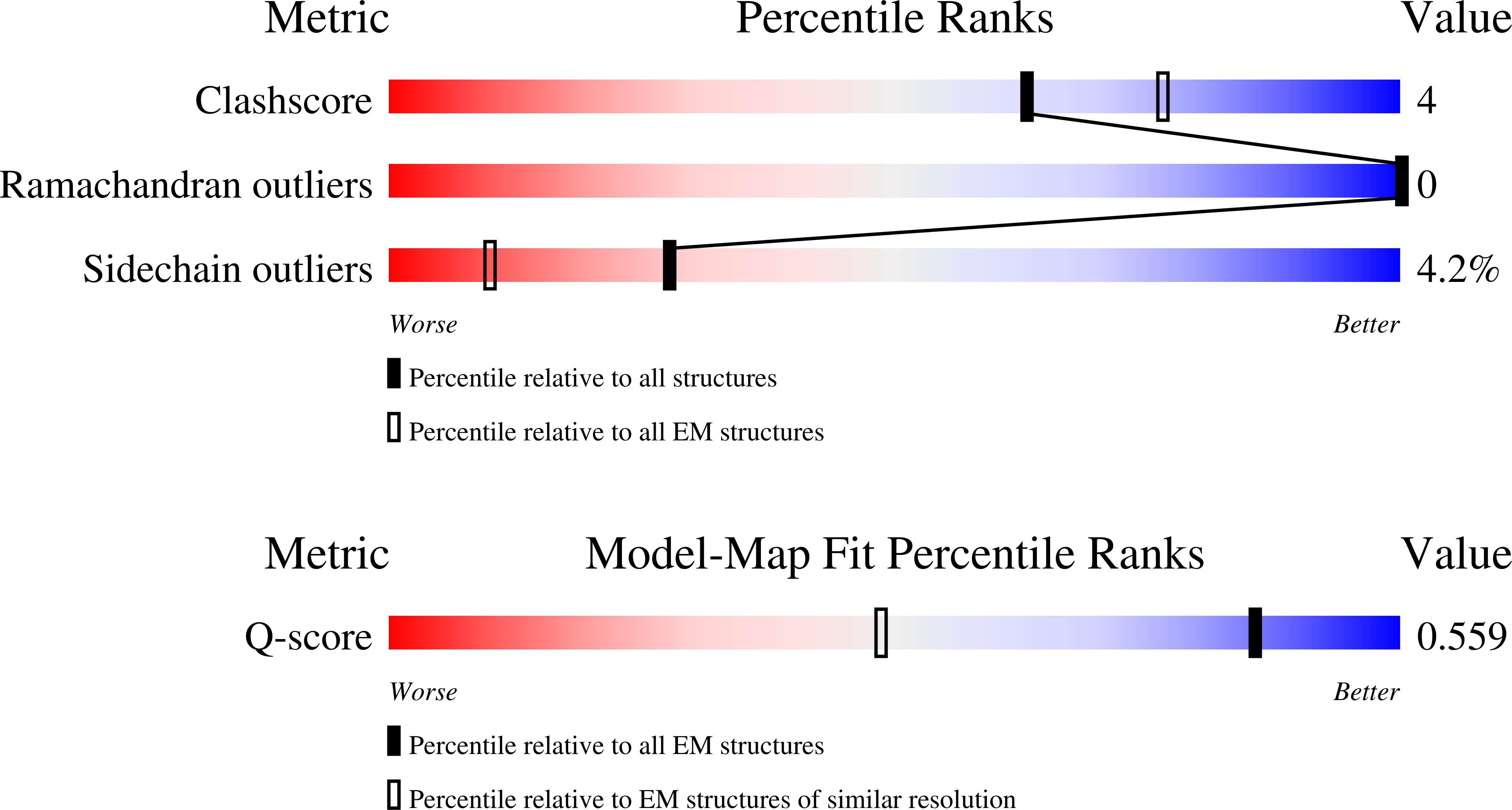 Validation slider image for 9RZM