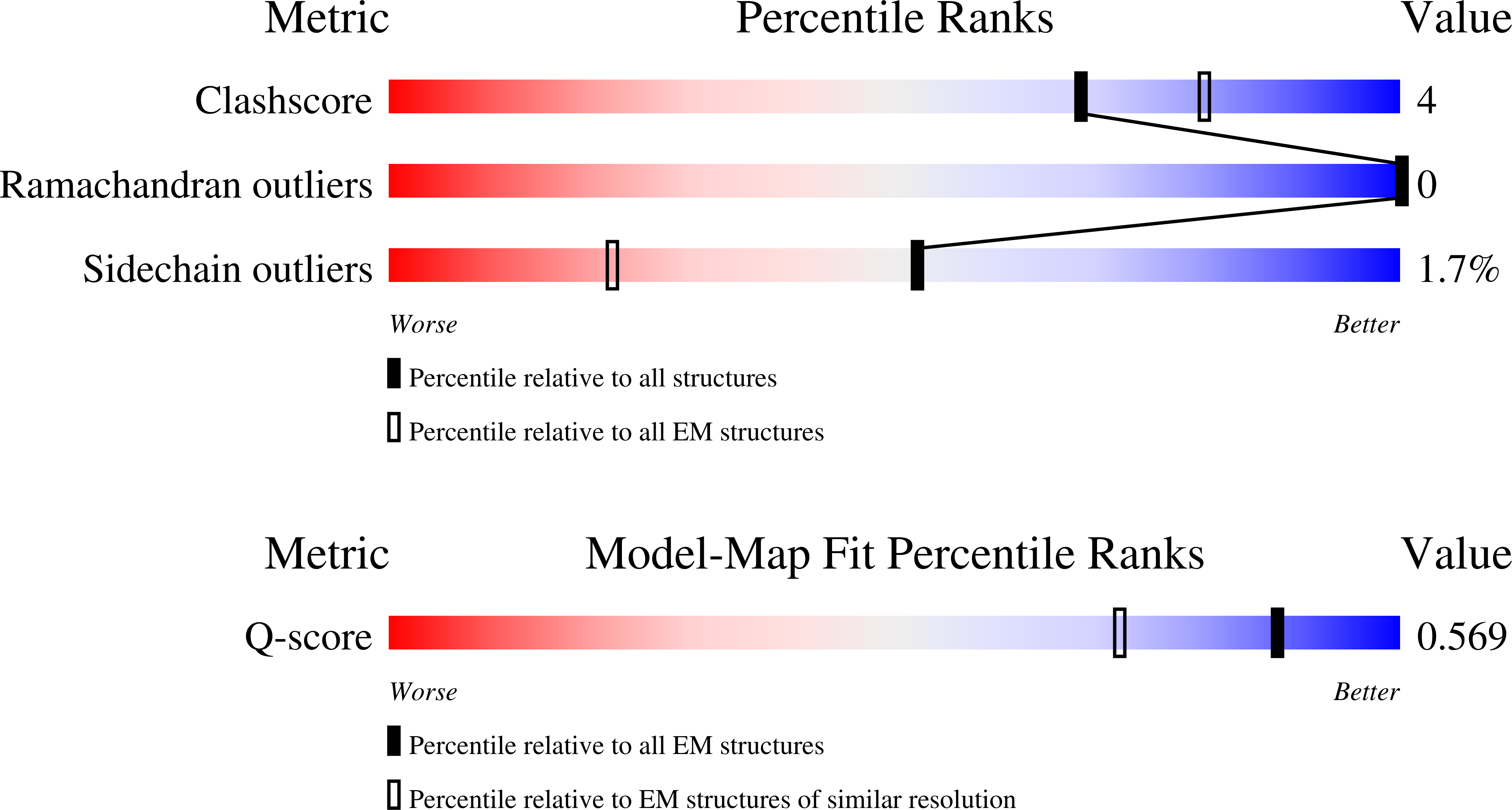 Validation slider image for 9S05