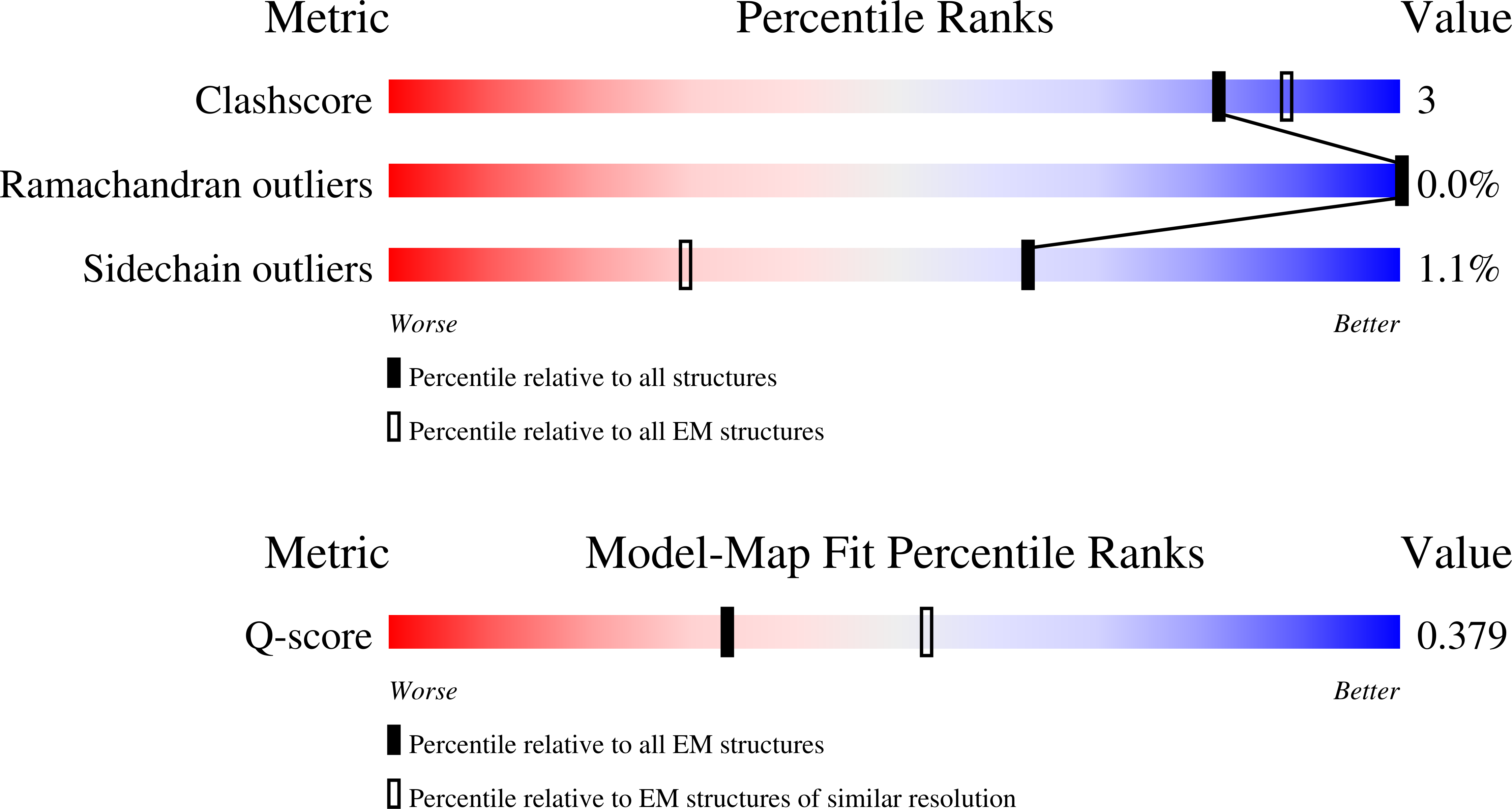 Validation slider image for 9S1H