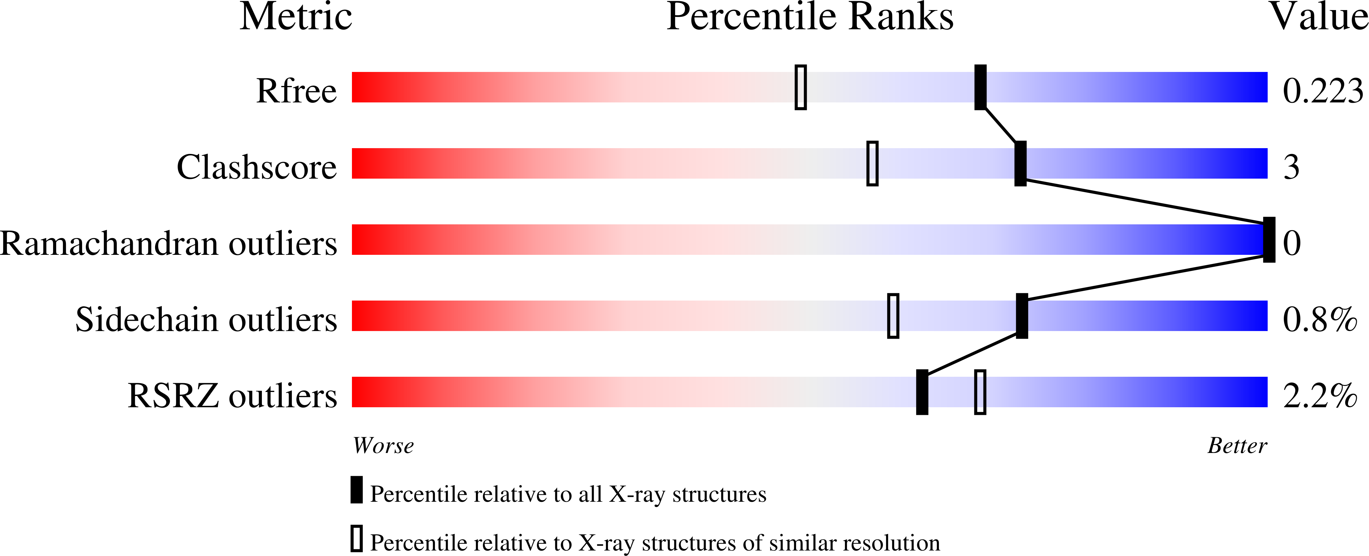 Validation slider image for 9S1J