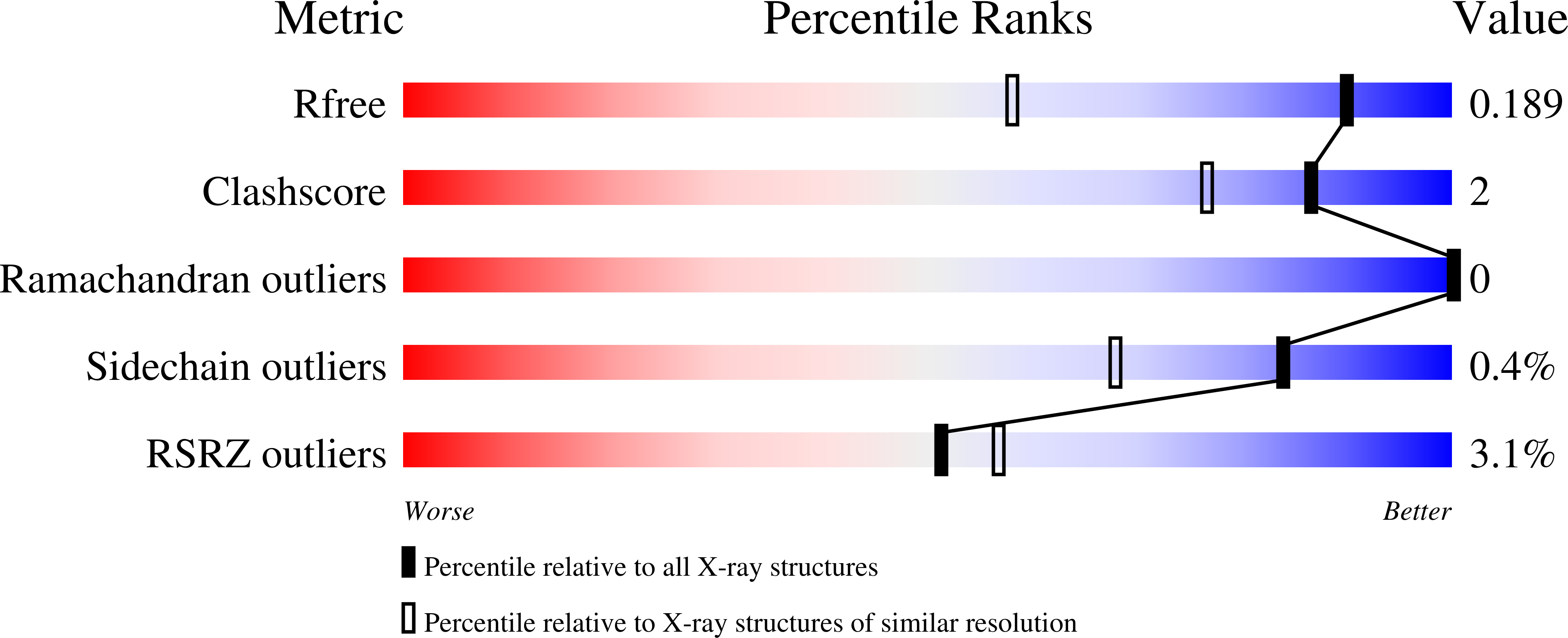 Validation slider image for 9S1K
