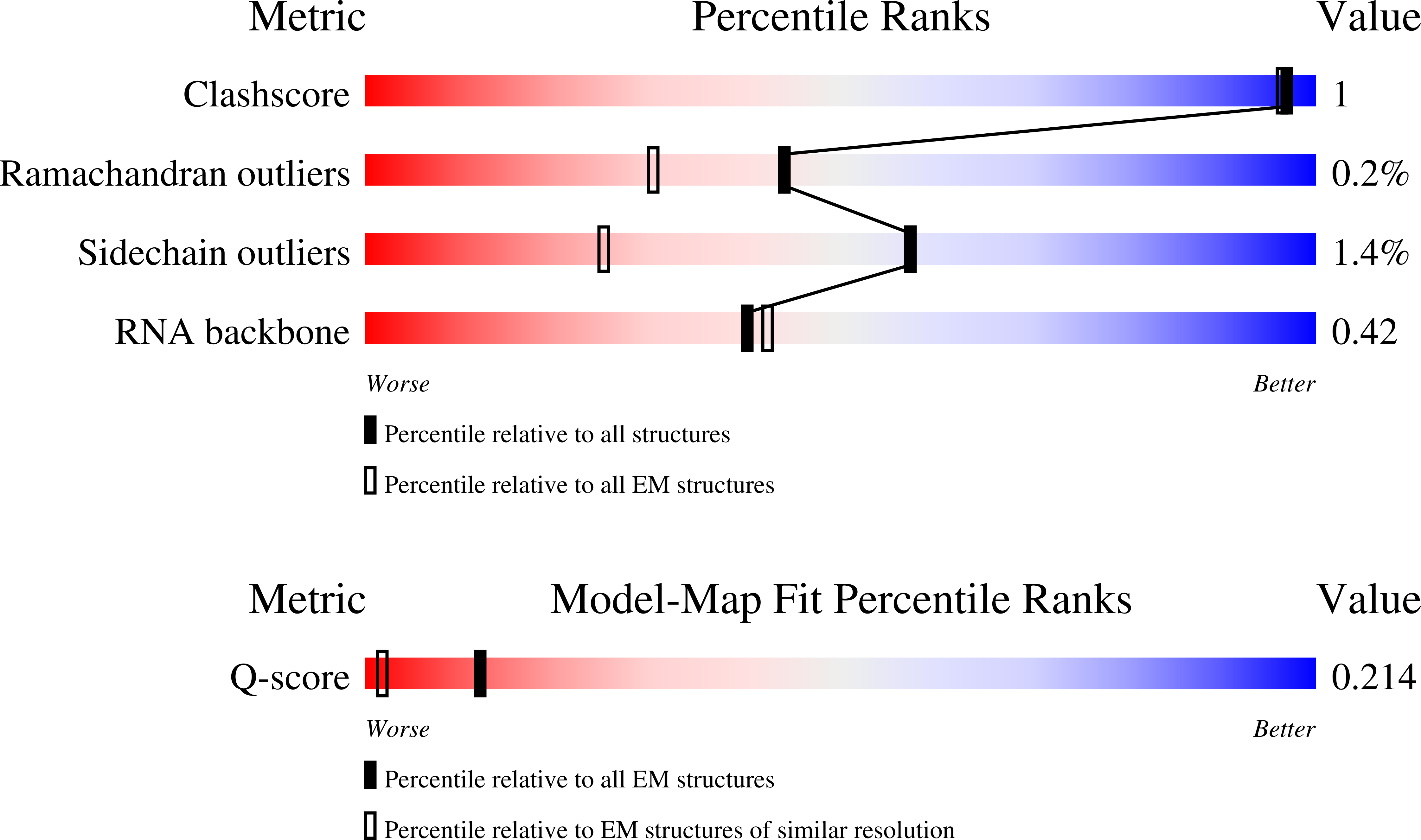 Validation slider image for 9S2F