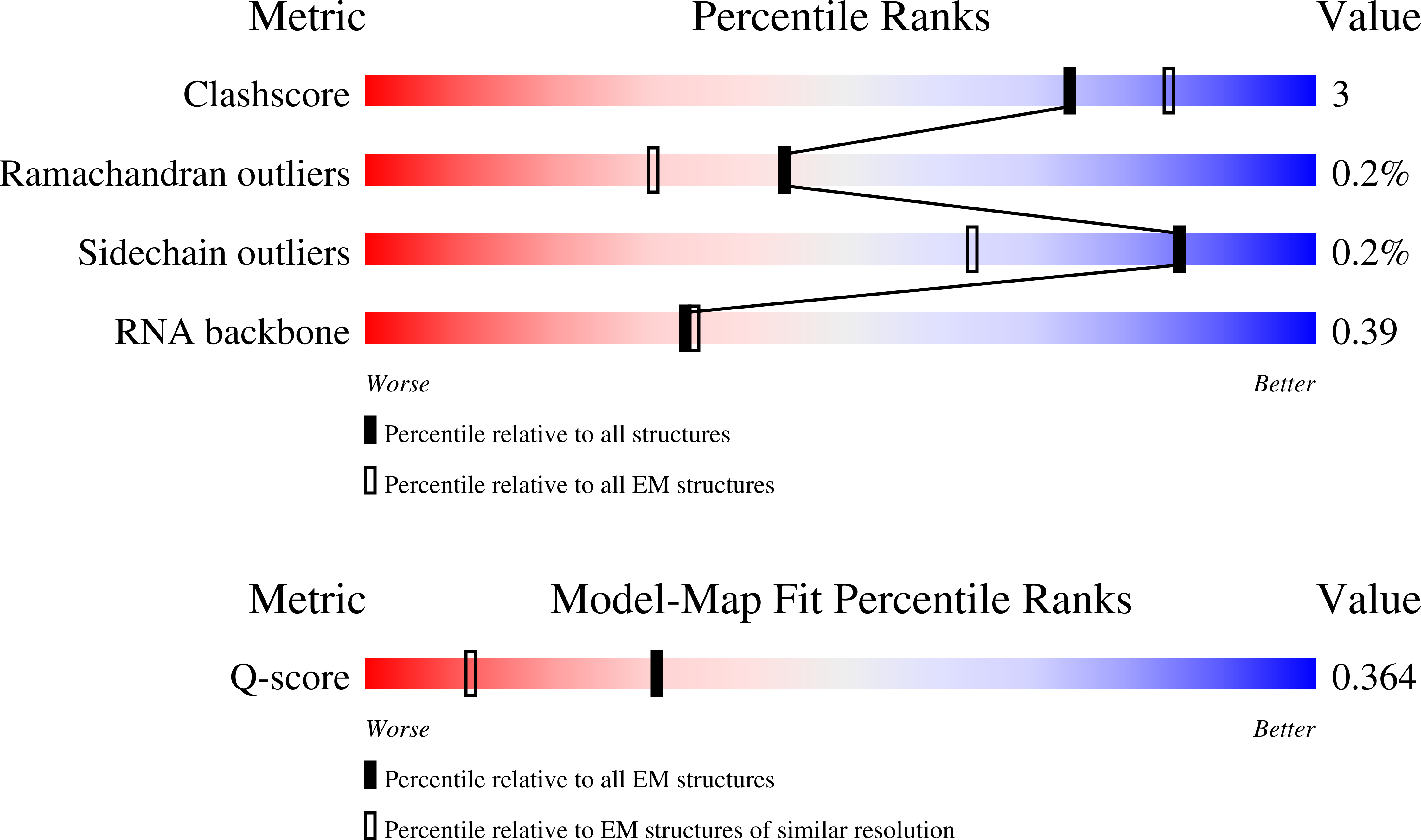 Validation slider image for 9S2G
