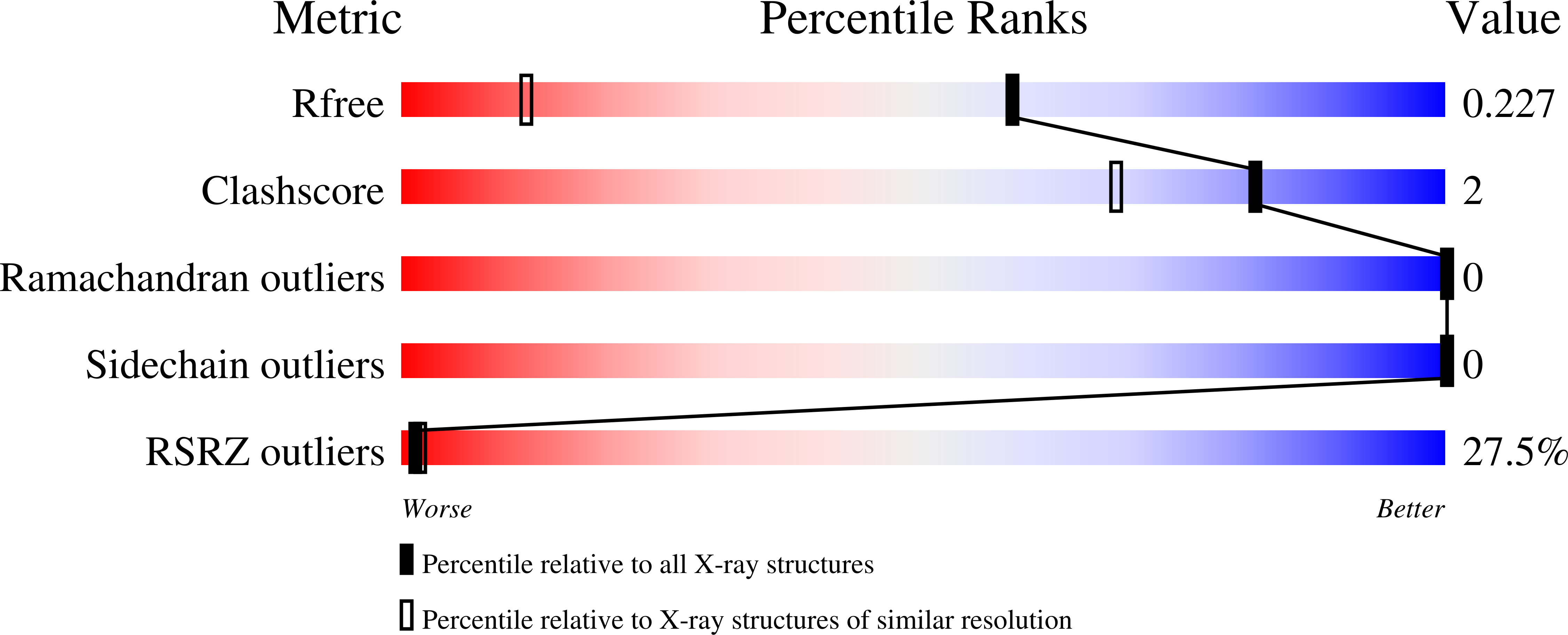 Validation slider image for 9S2Q