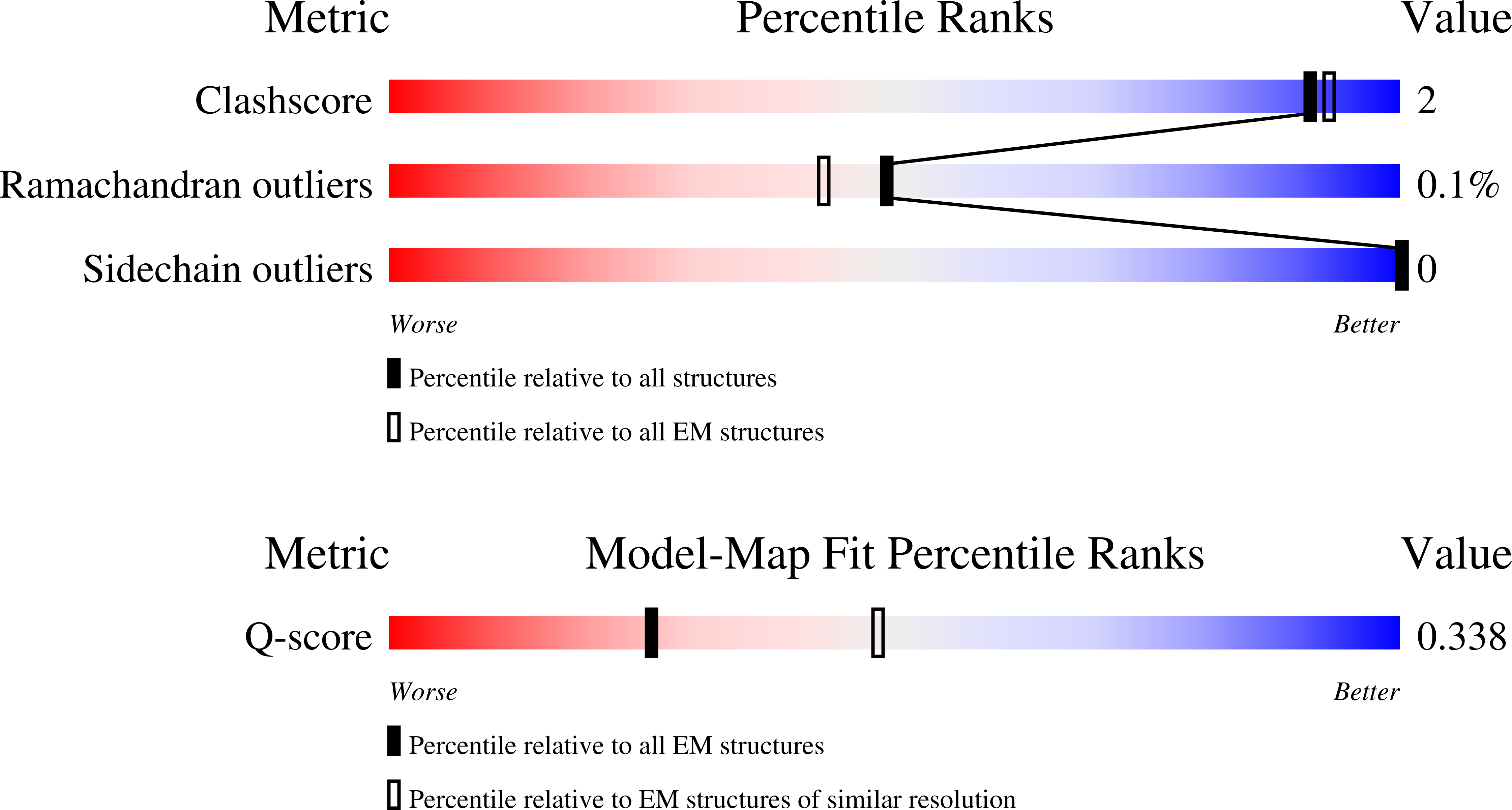 Validation slider image for 9S2R