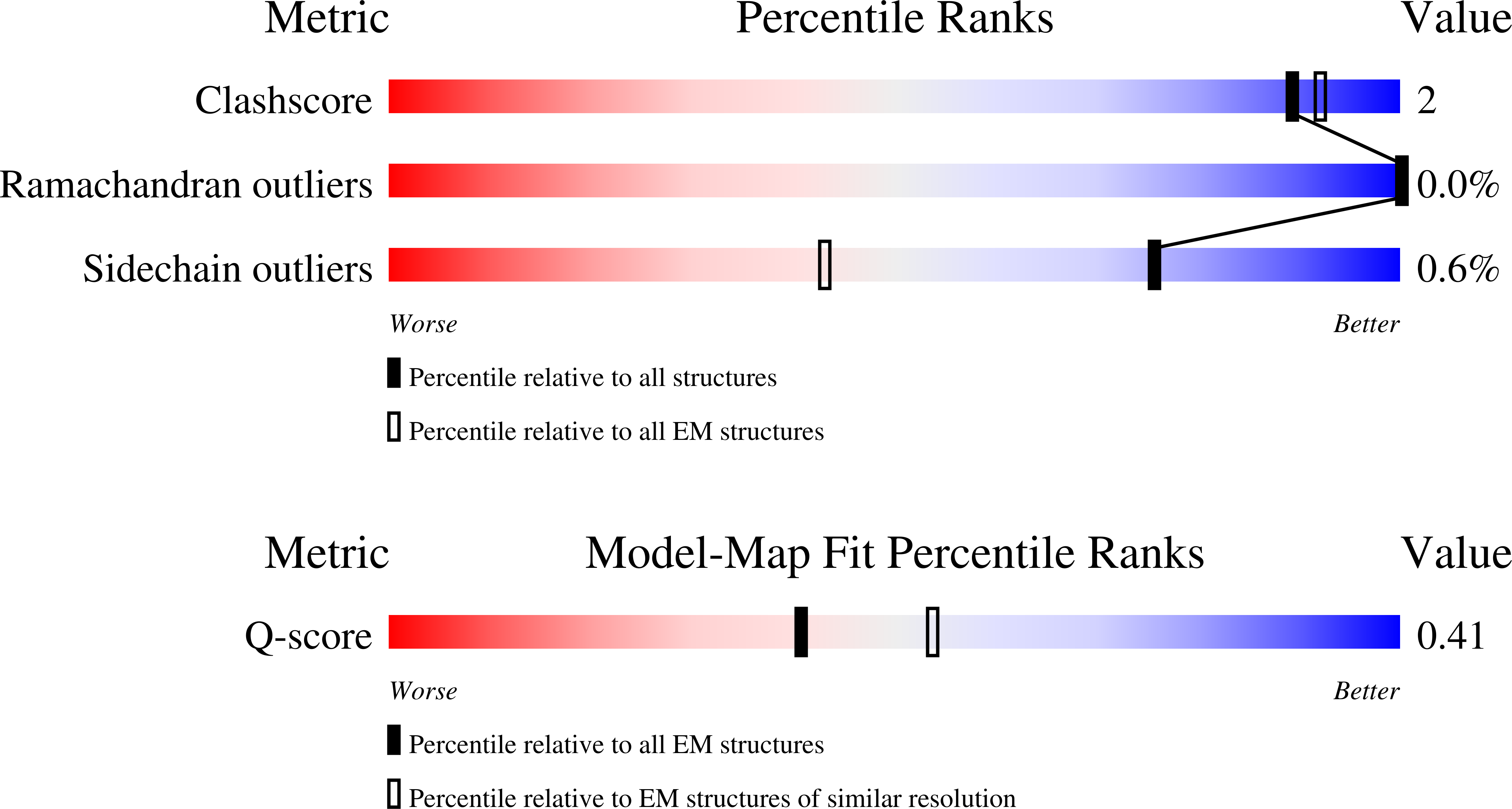 Validation slider image for 9S2S