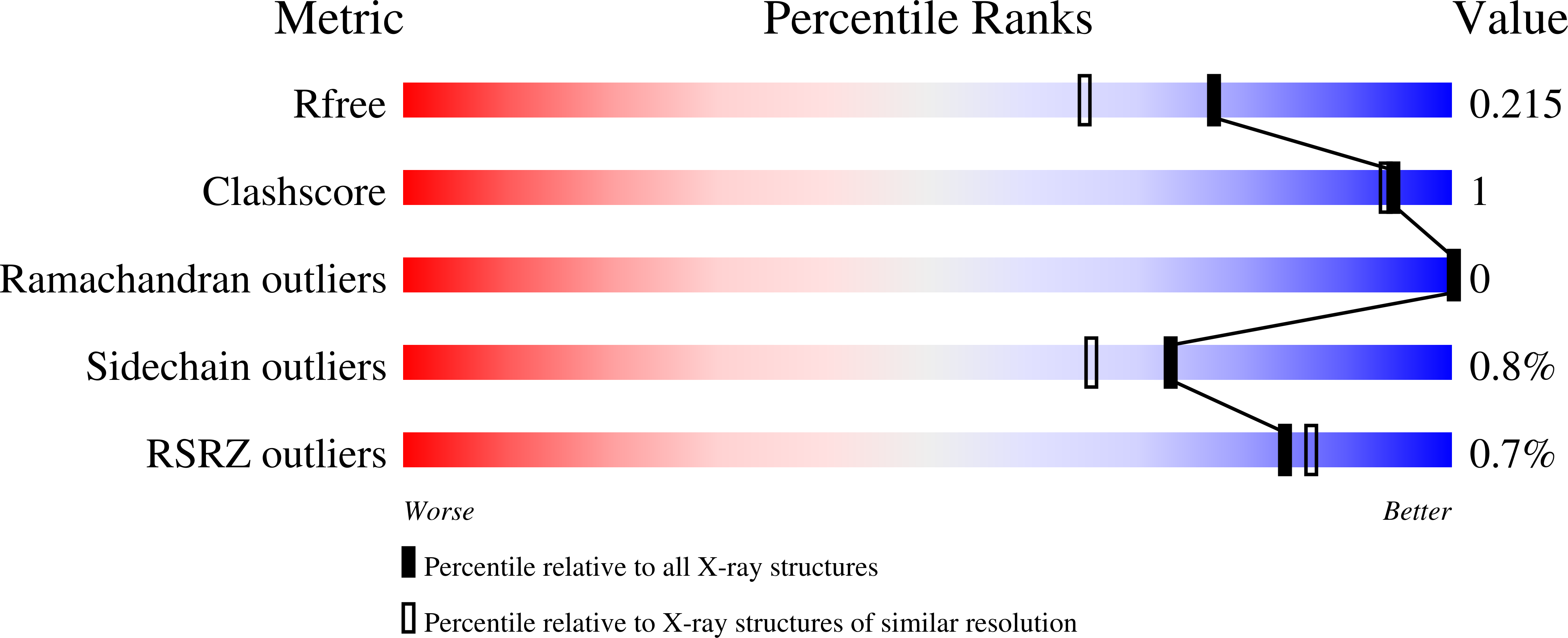Validation slider image for 9S2W