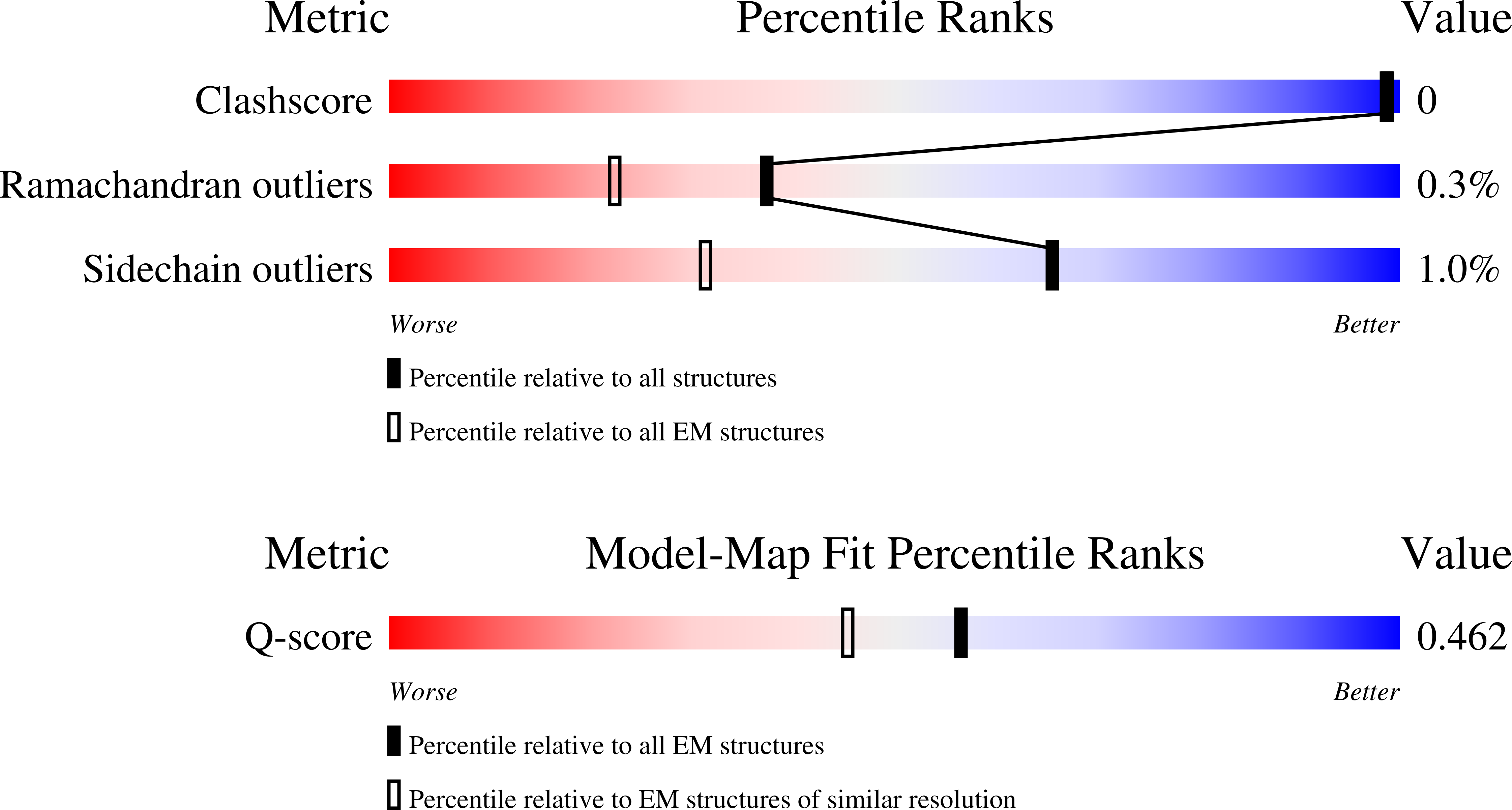 Validation slider image for 9S3V
