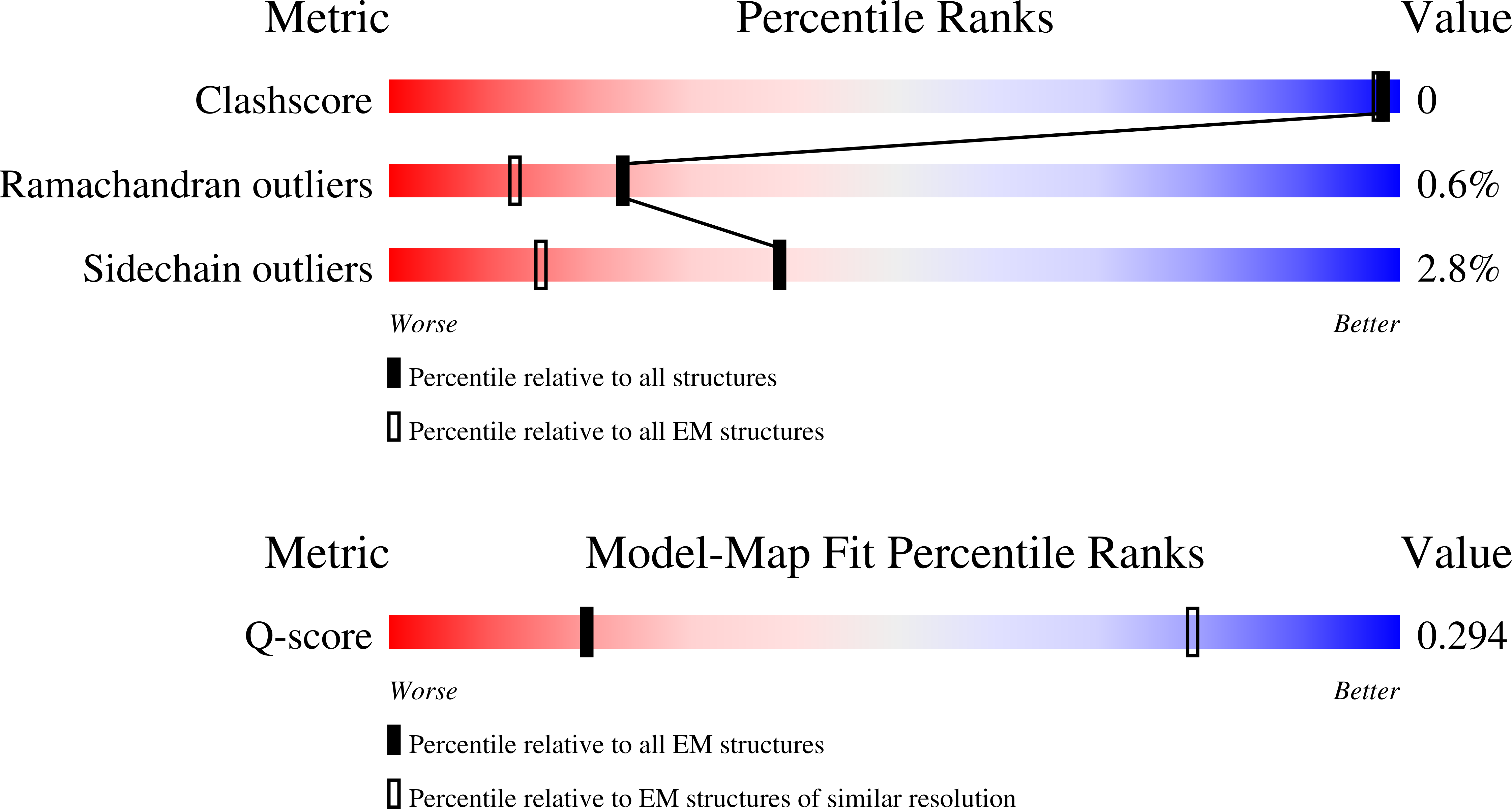 Validation slider image for 9S4L