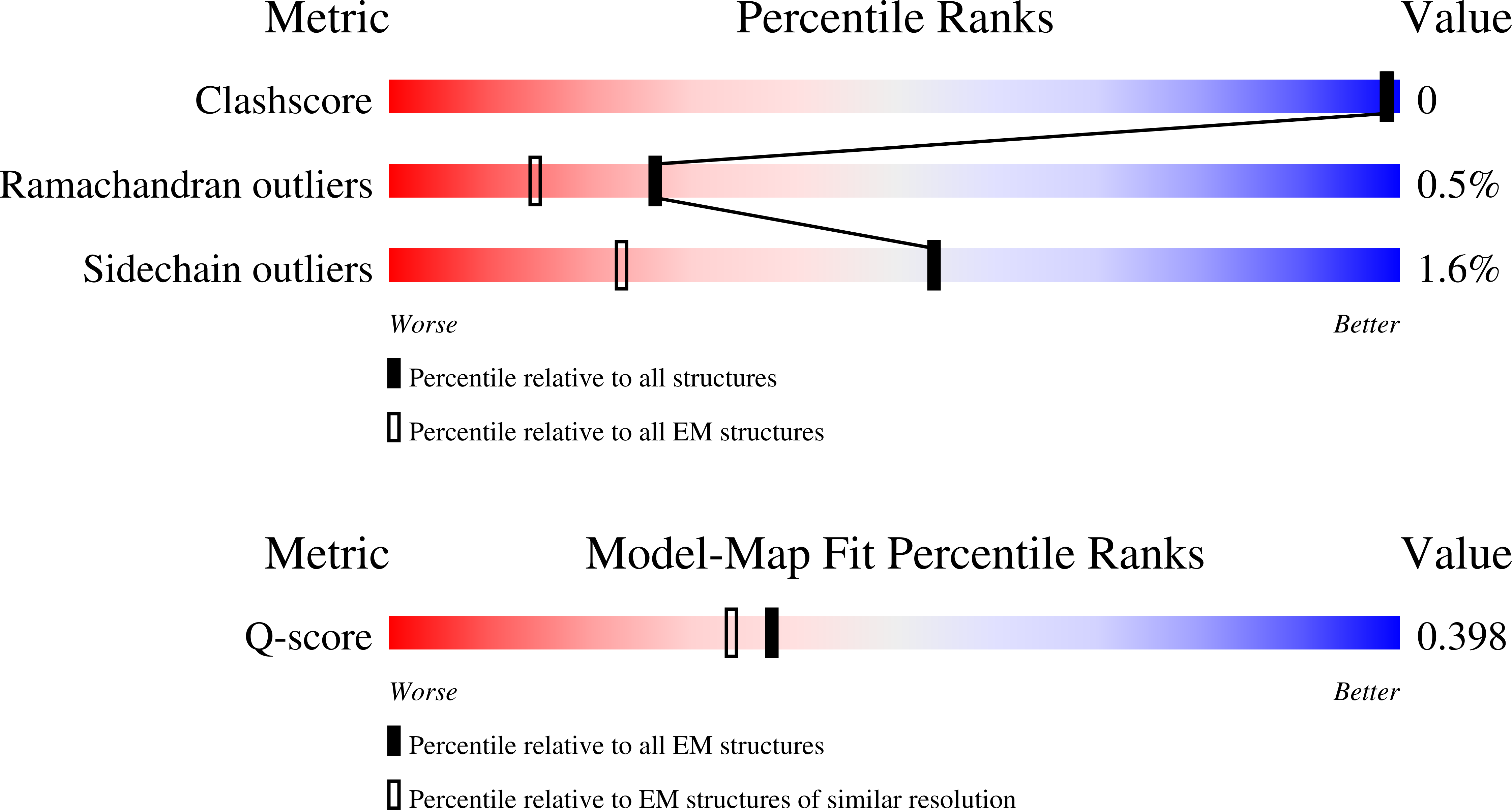 Validation slider image for 9S4N