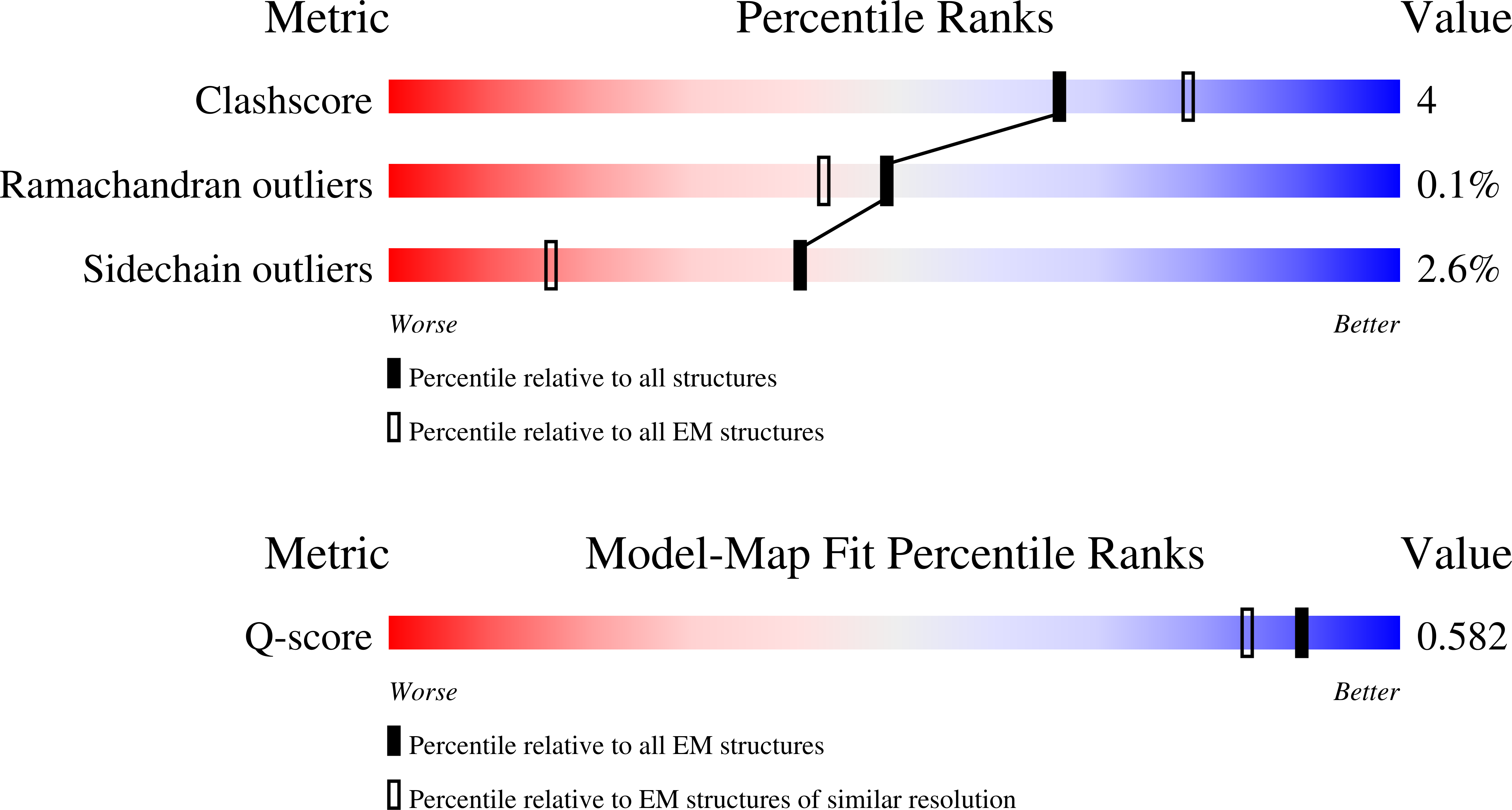 Validation slider image for 9S4T
