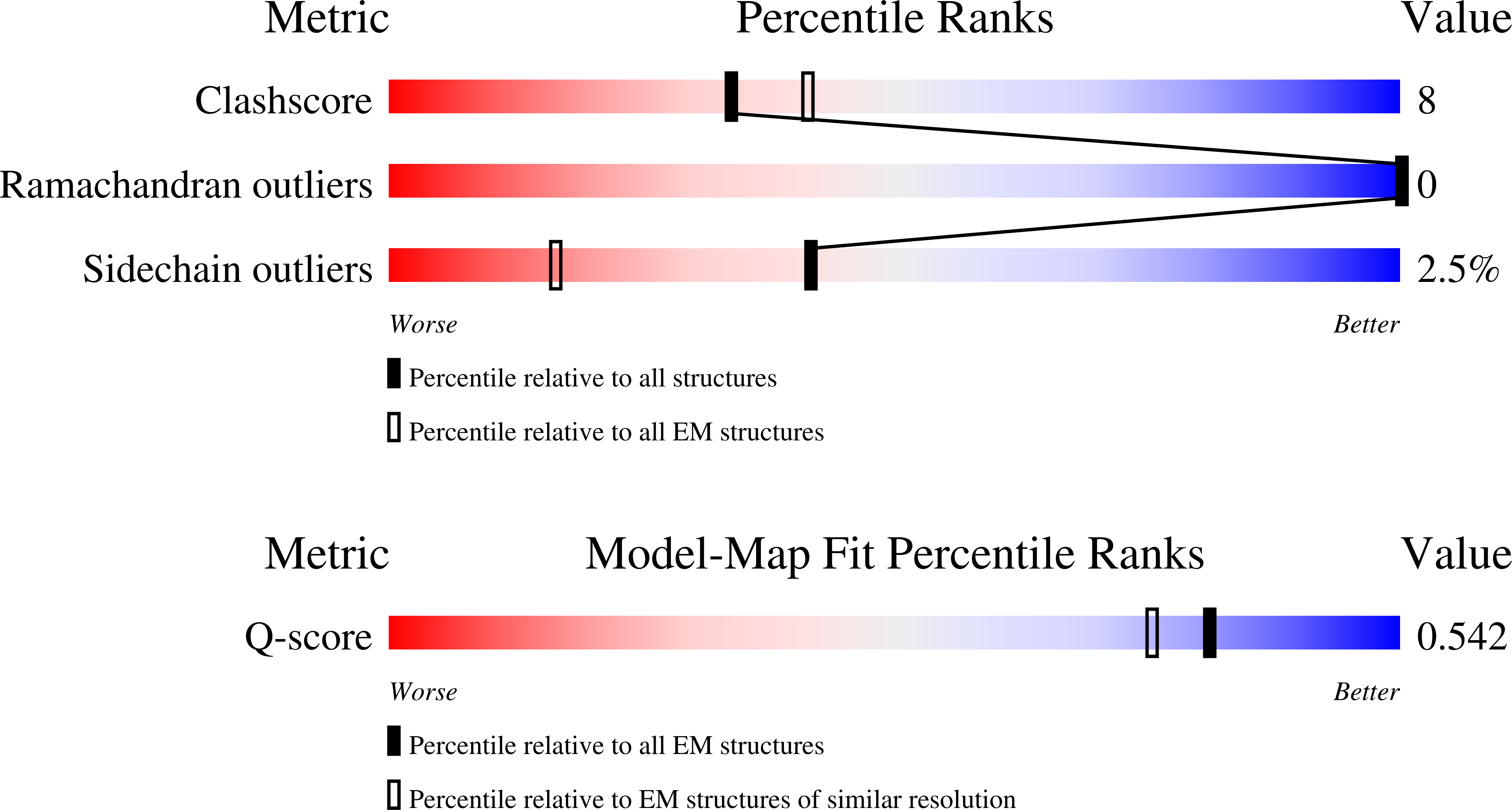 Validation slider image for 9S4U