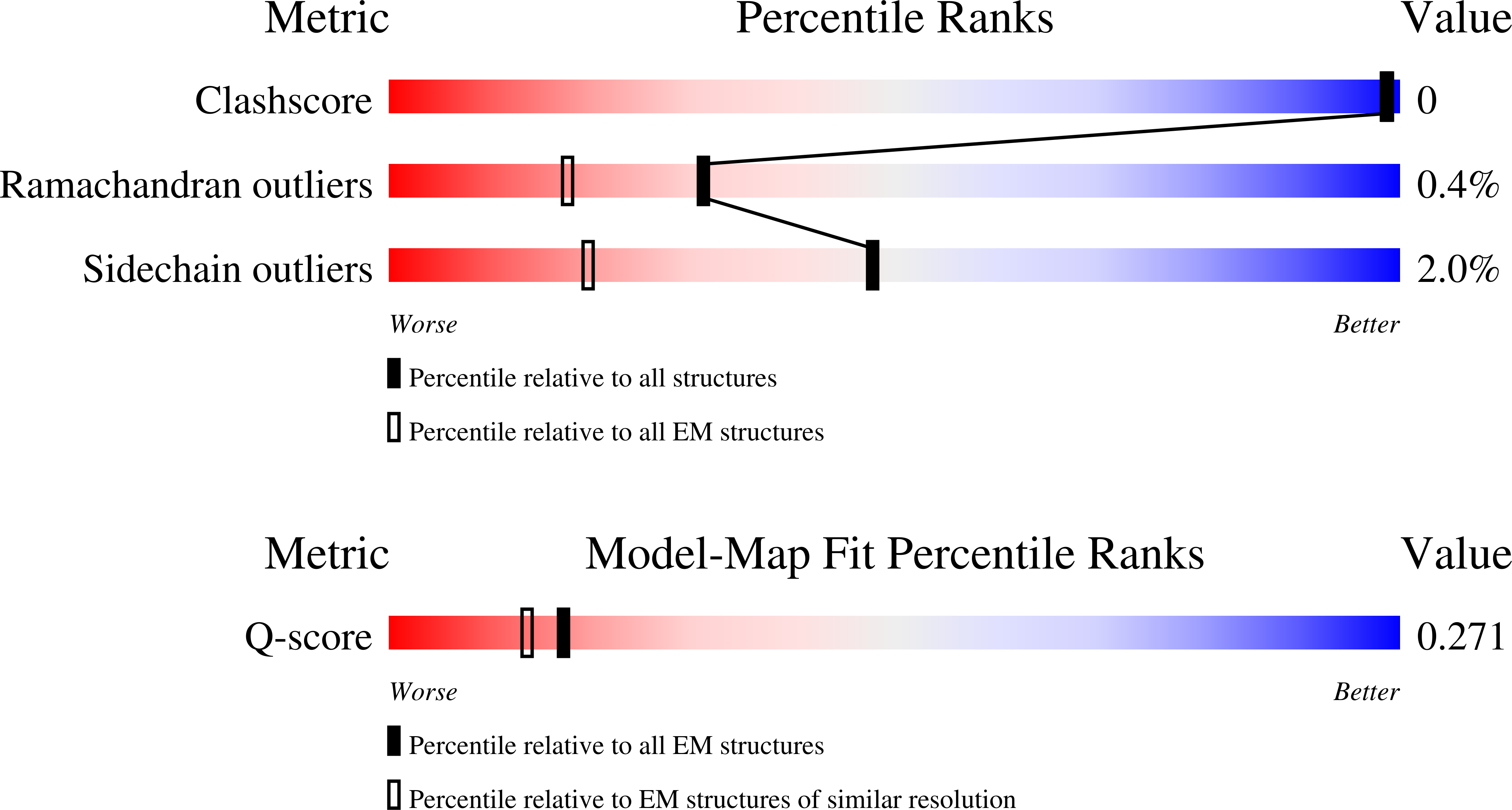 Validation slider image for 9S54