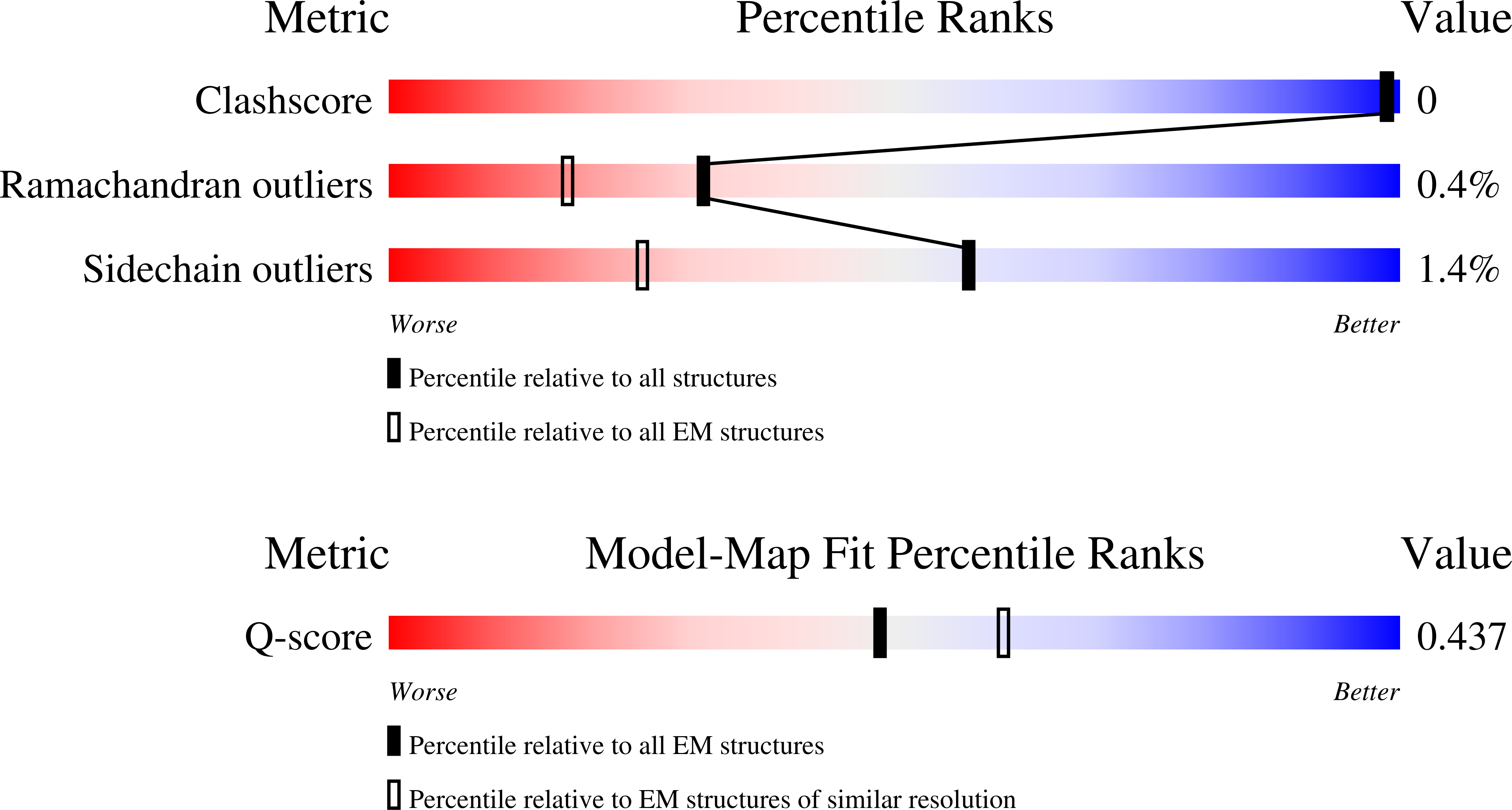 Validation slider image for 9S55