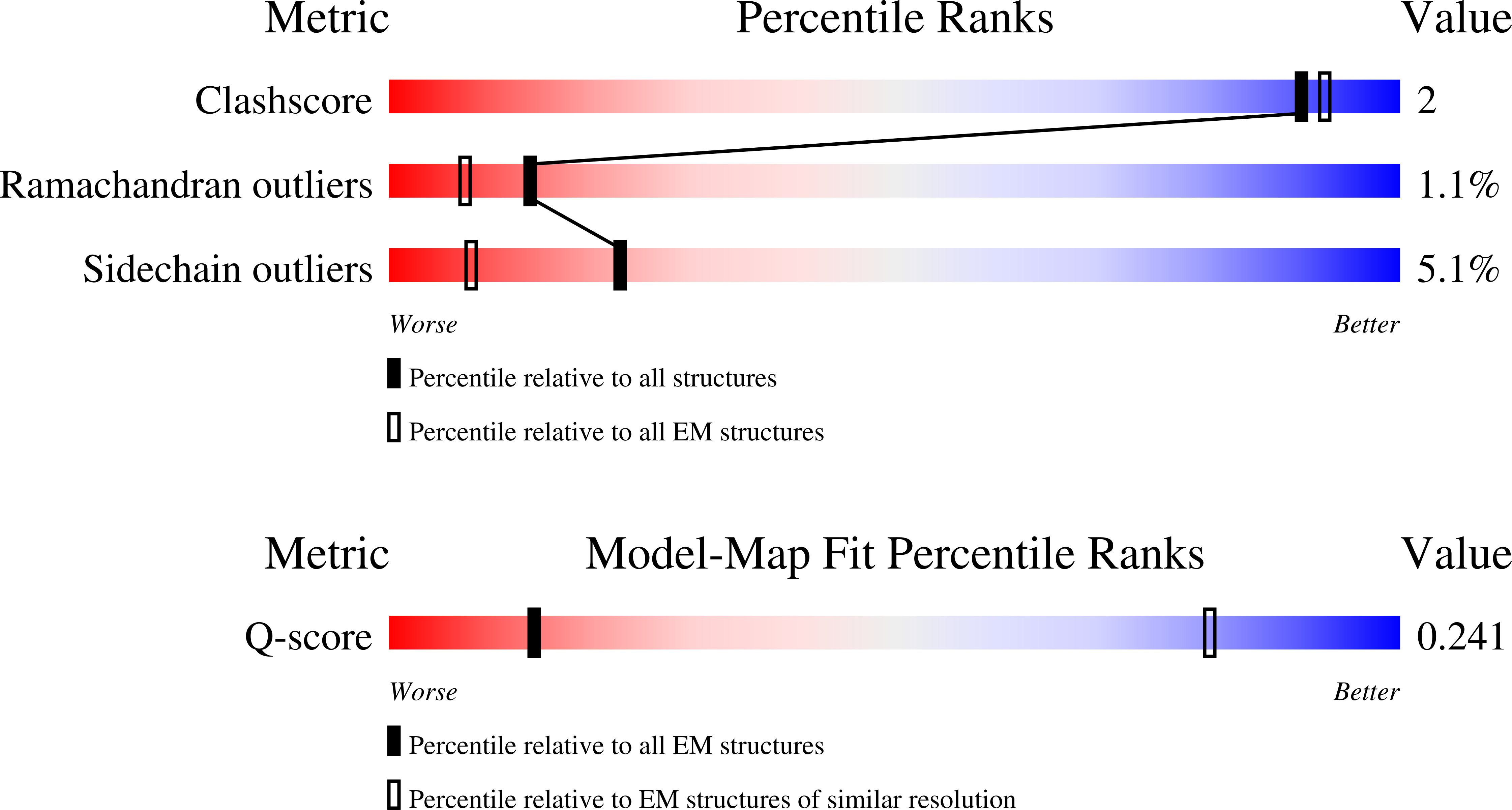 Validation slider image for 9S5A