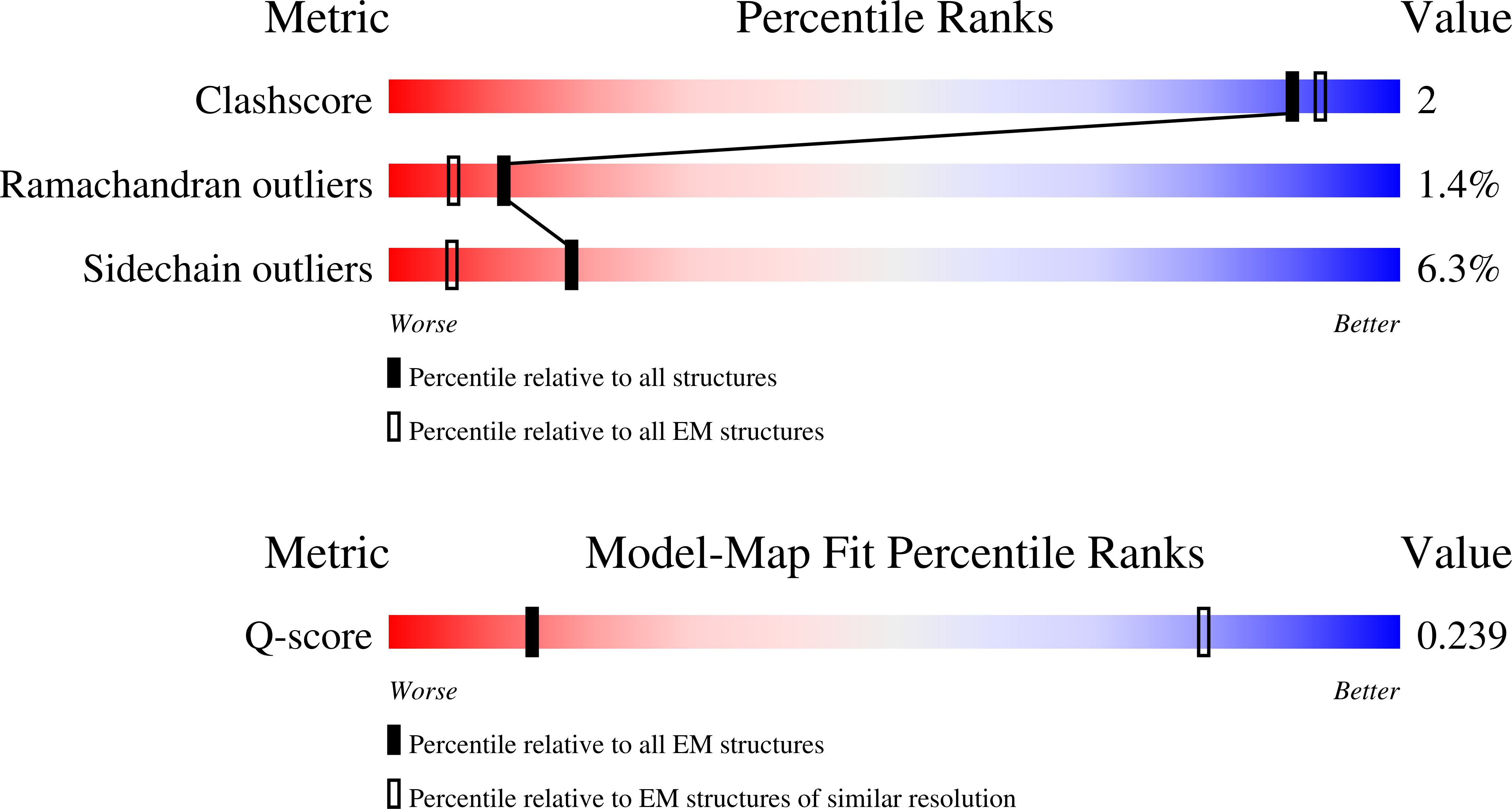 Validation slider image for 9S5C