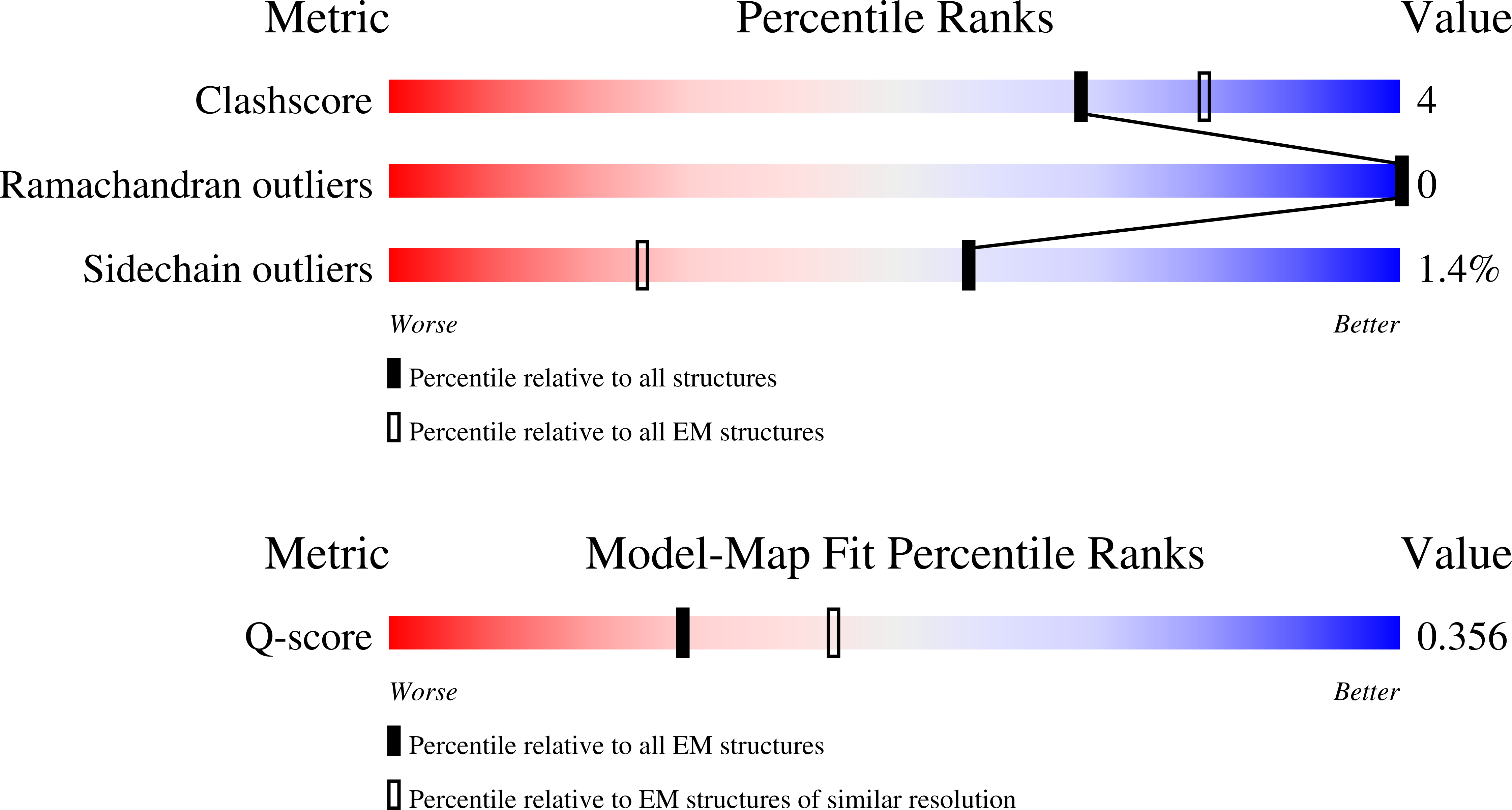 Validation slider image for 9S5F