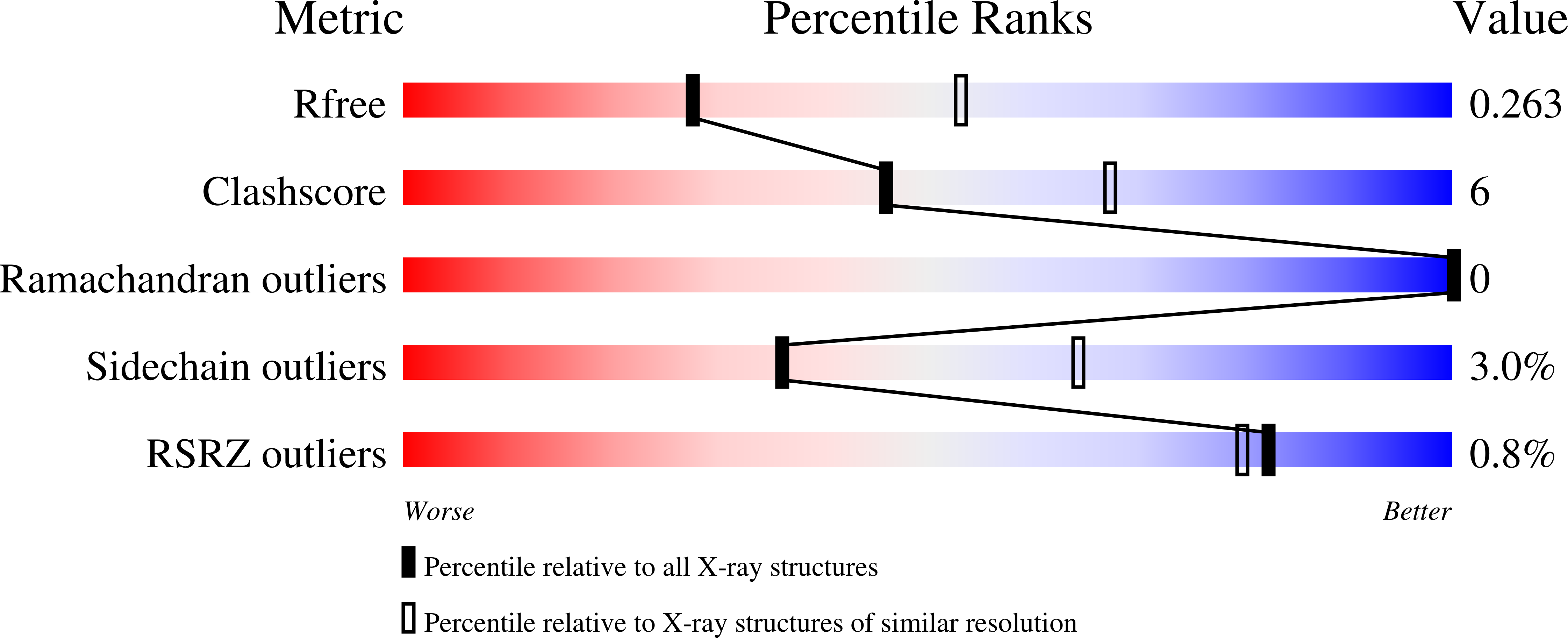 Validation slider image for 9S5H