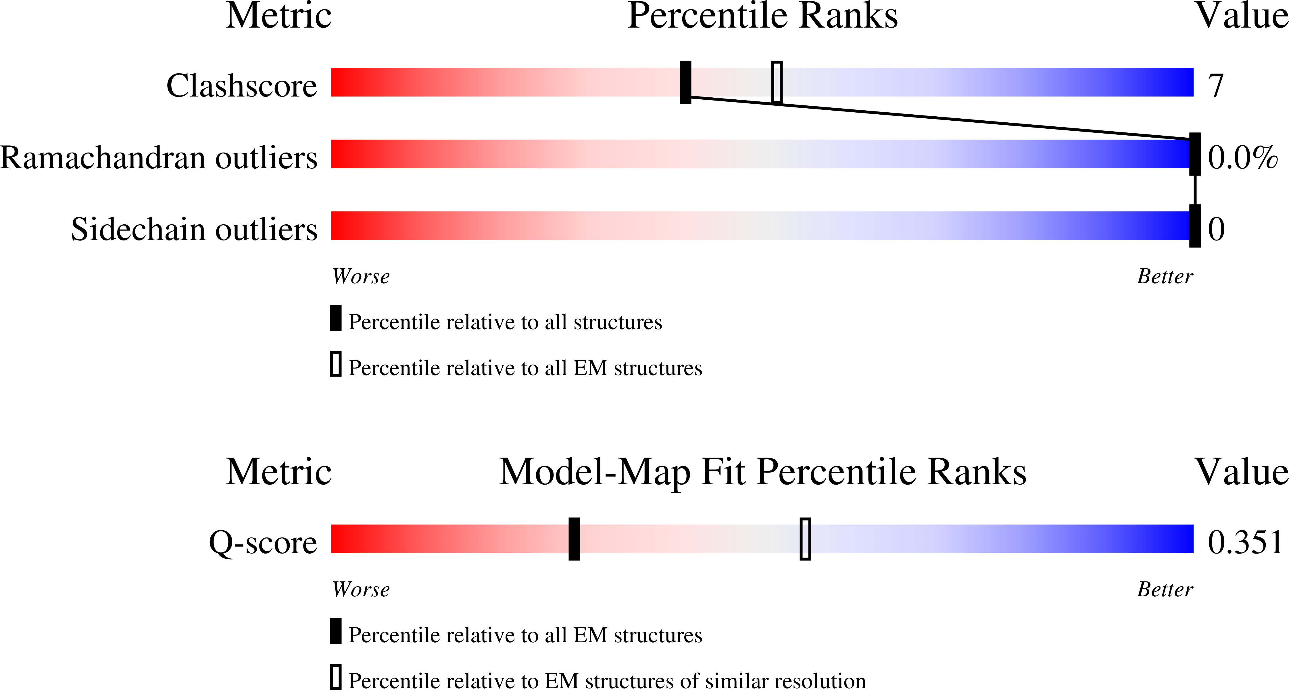 Validation slider image for 9S5T