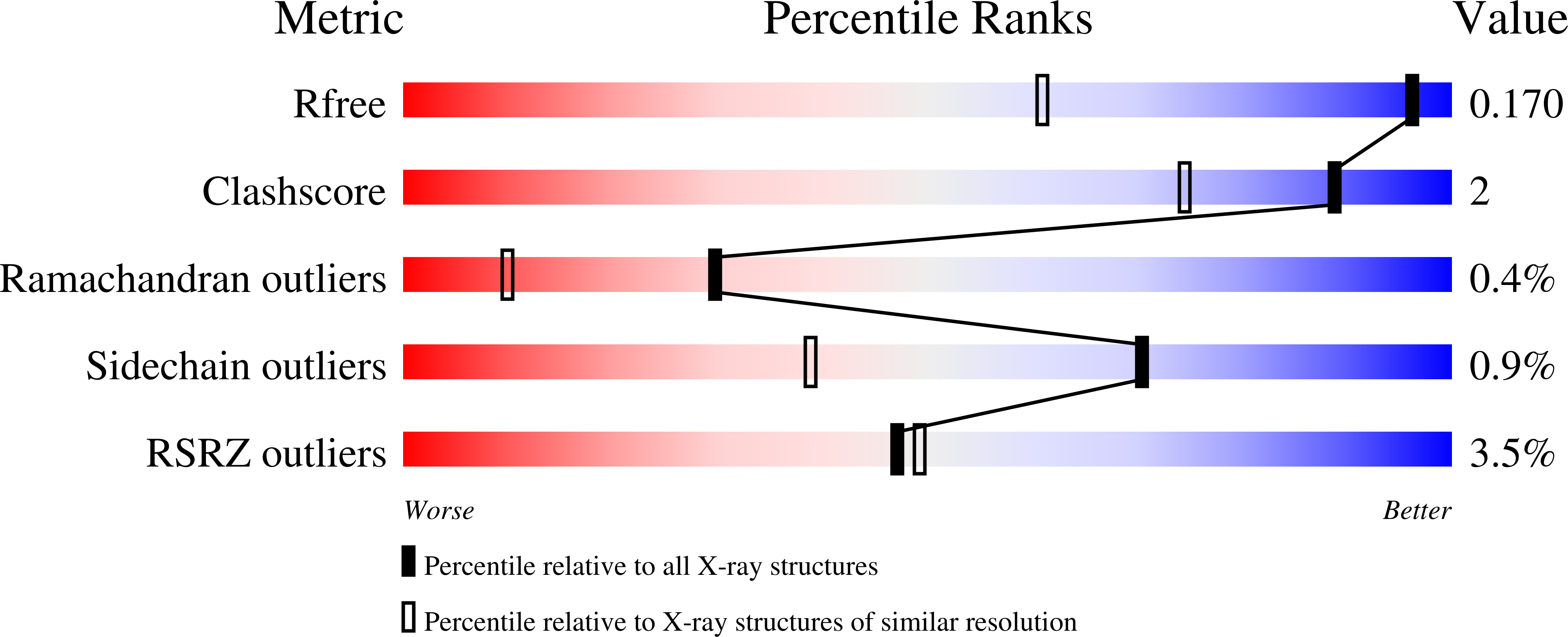 Validation slider image for 9S5V