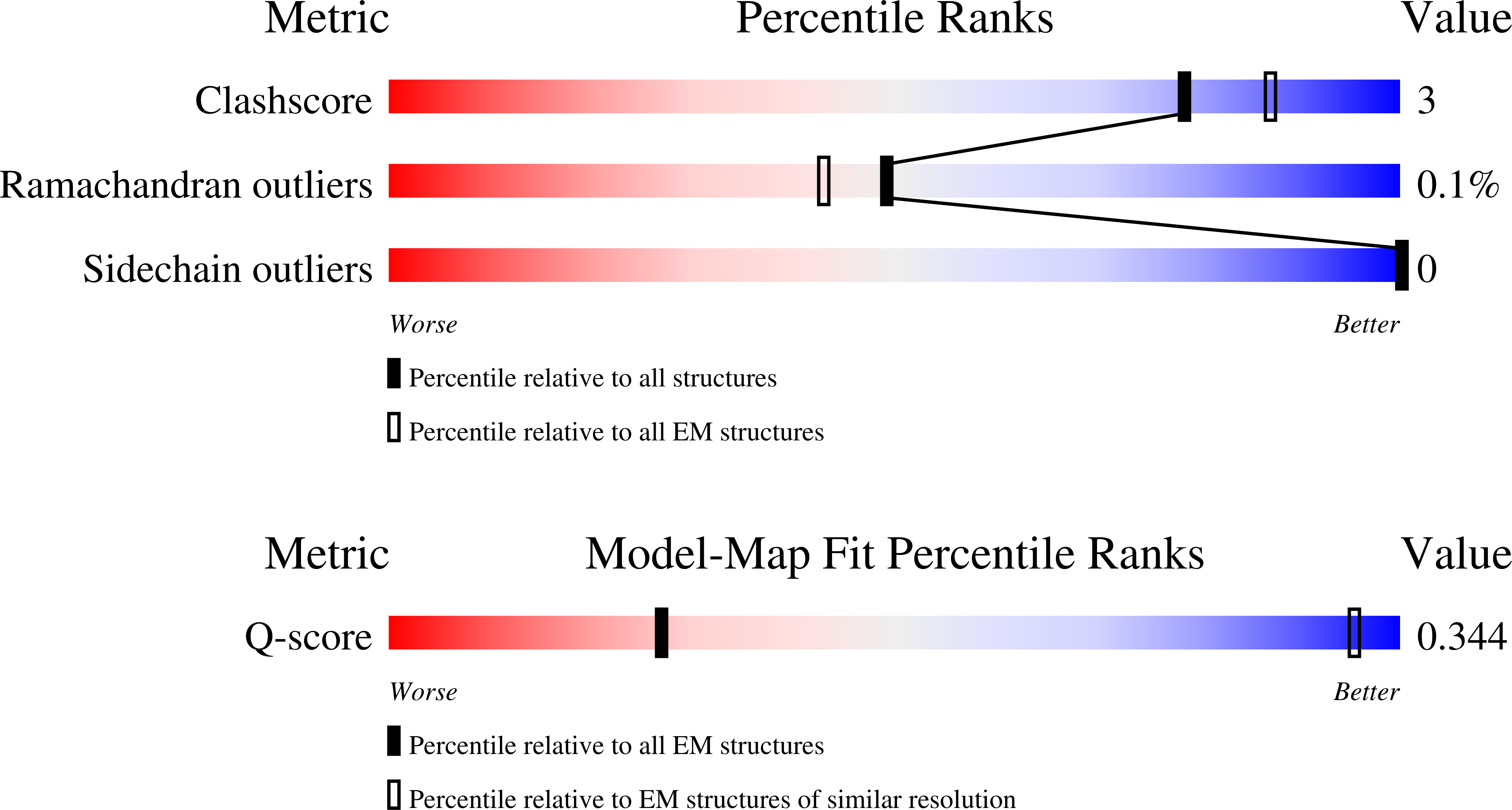 Validation slider image for 9S5W