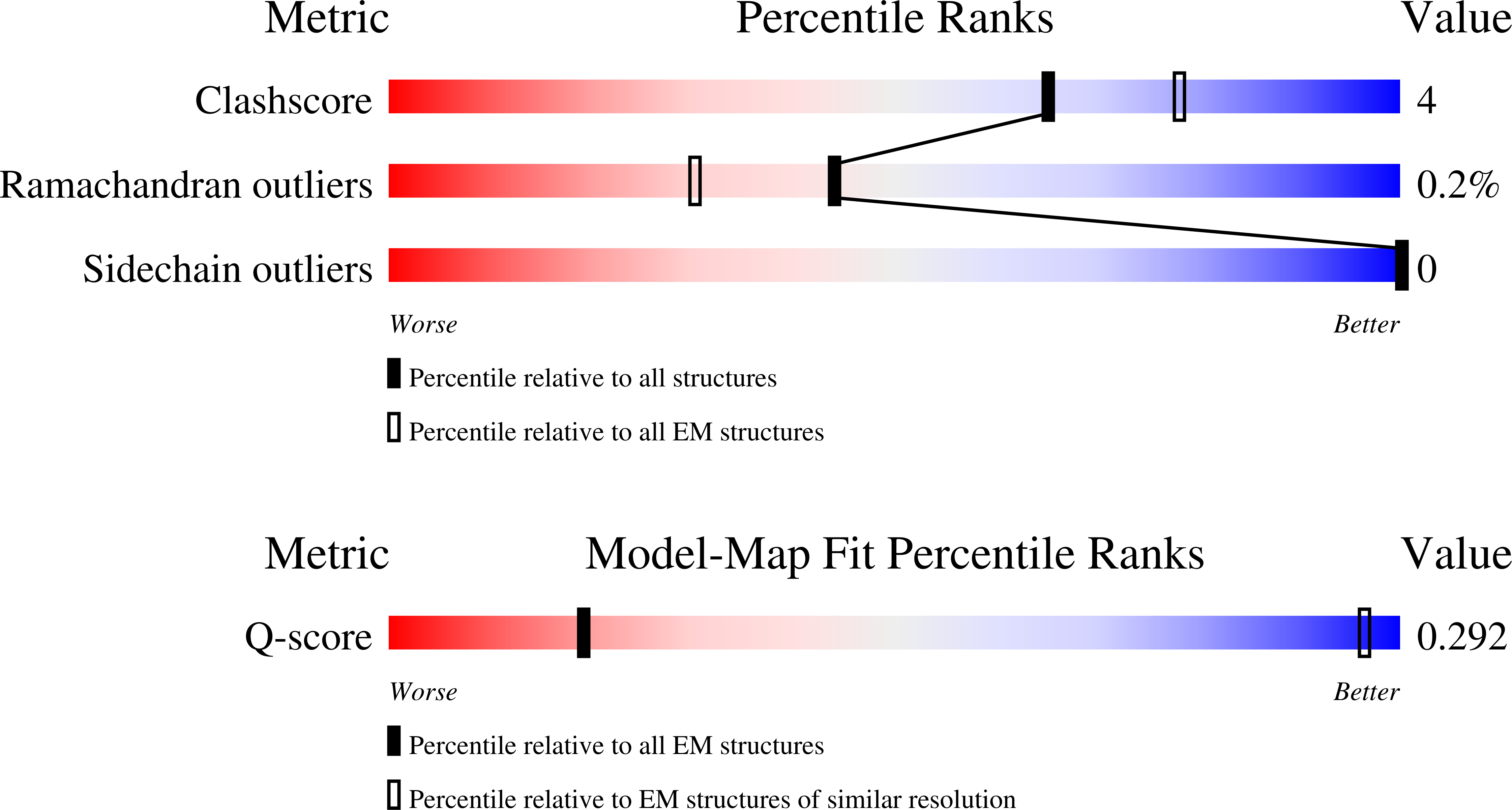 Validation slider image for 9S5Y