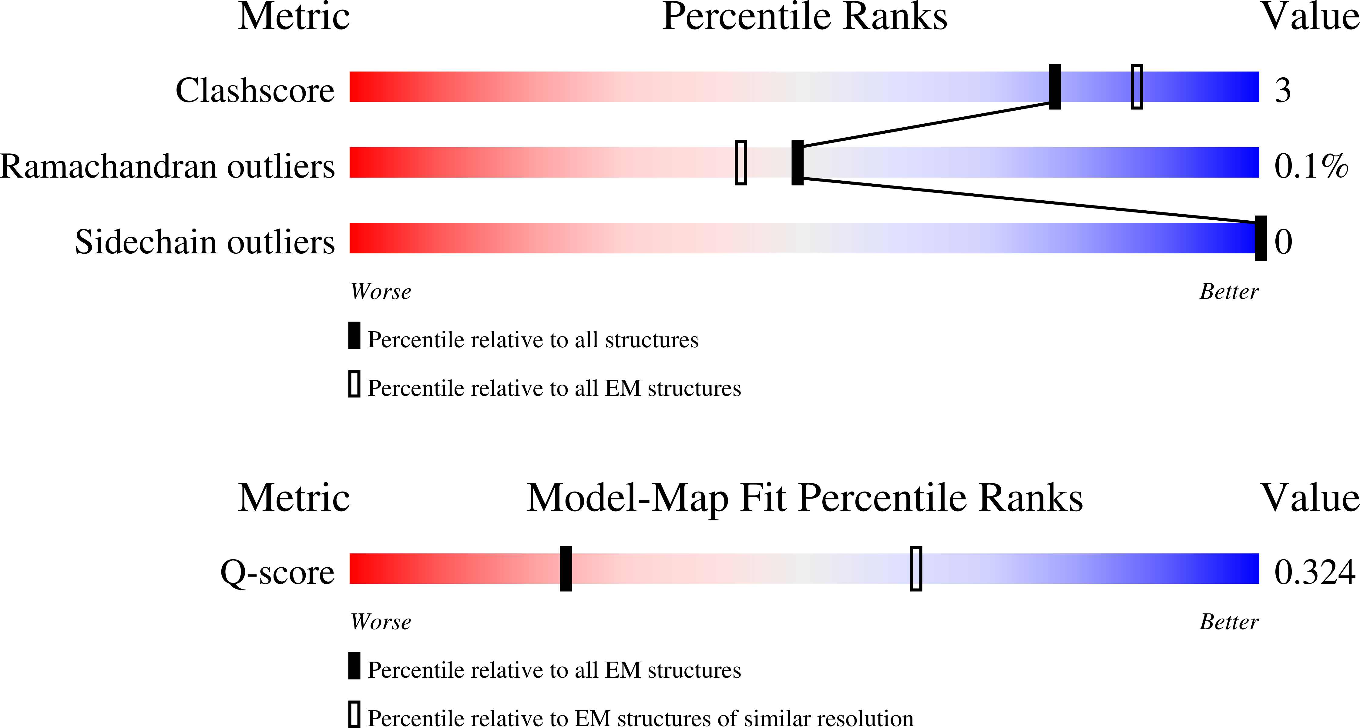 Validation slider image for 9S5Z
