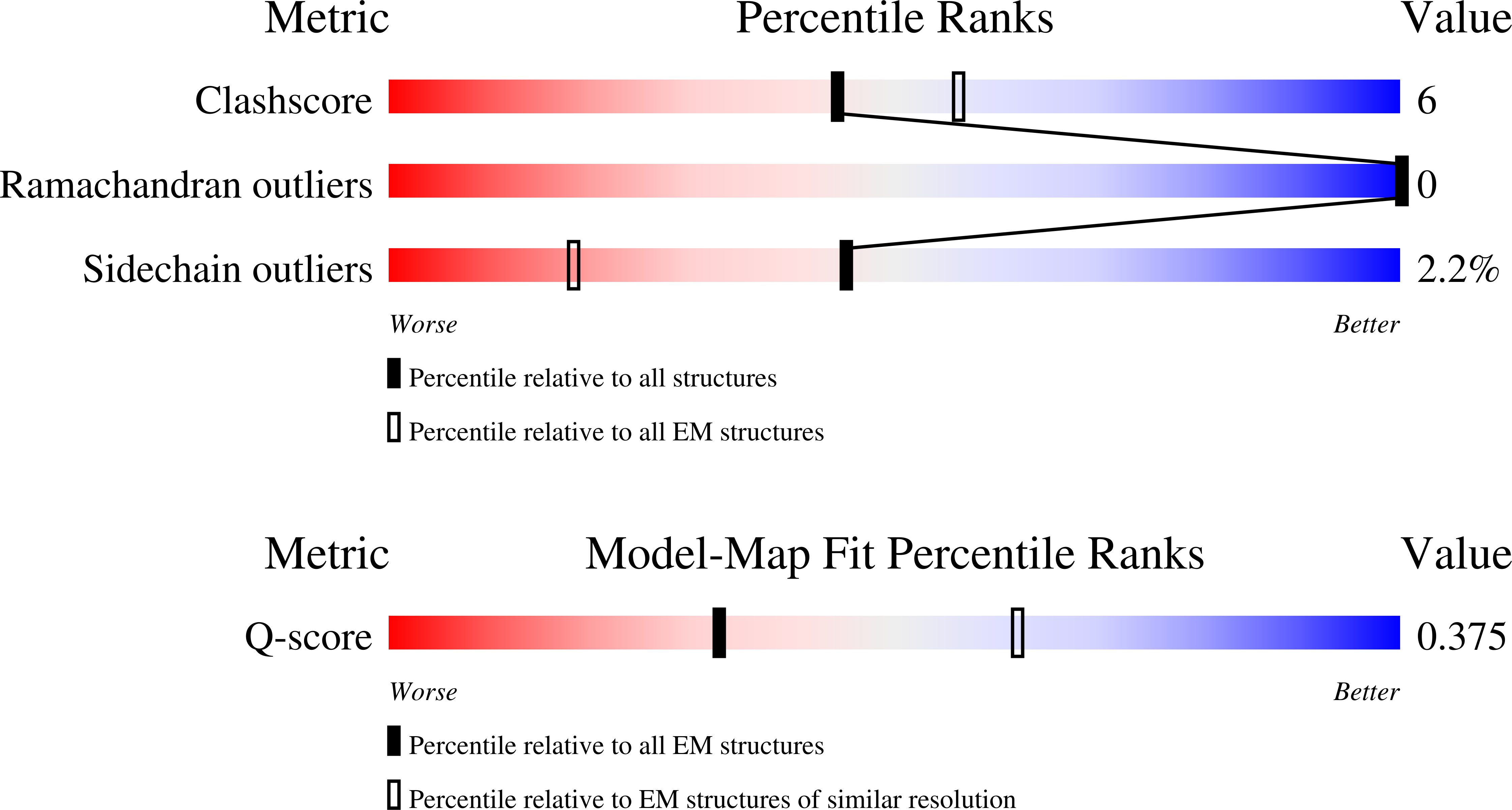 Validation slider image for 9S67
