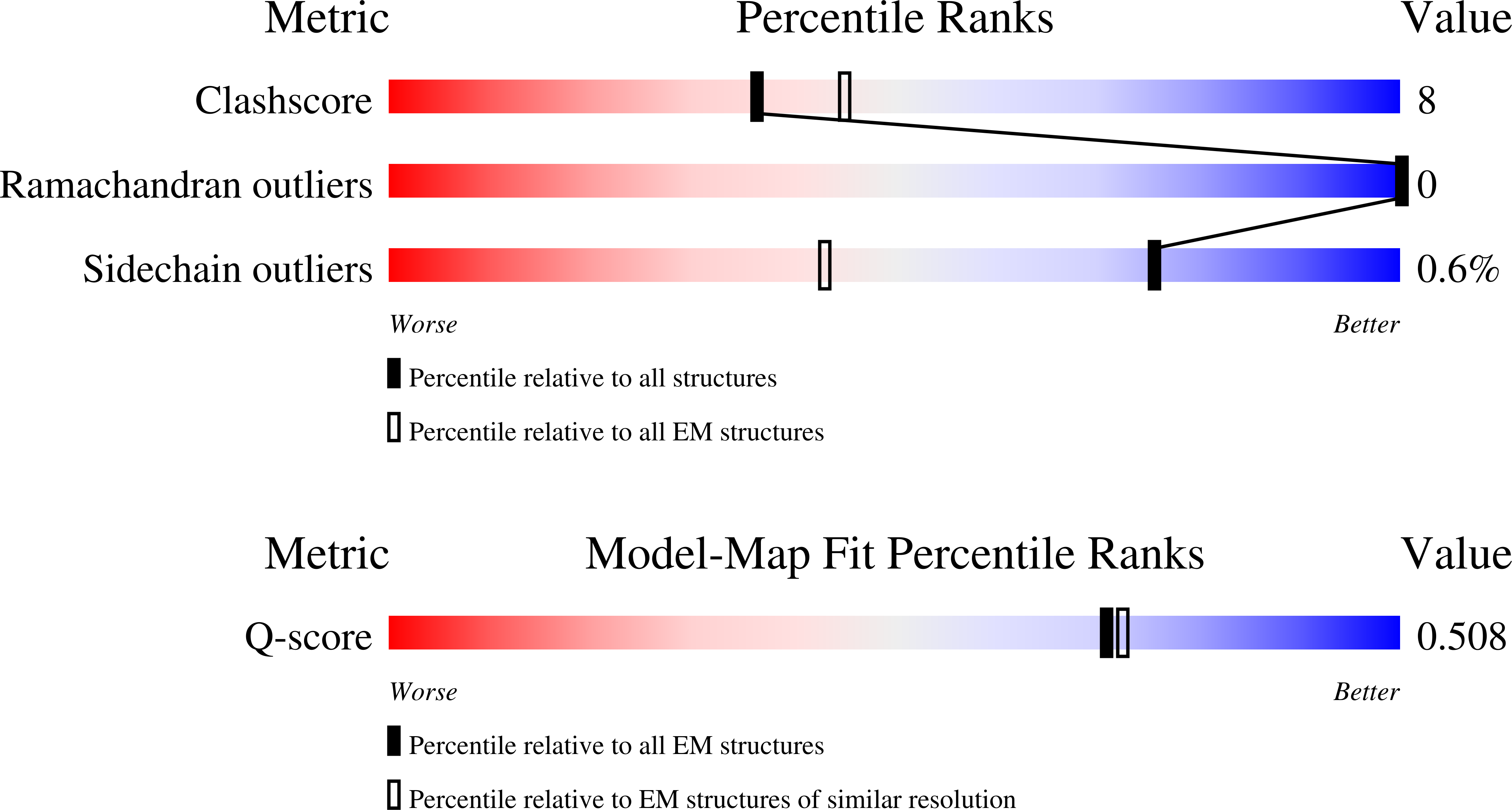 Validation slider image for 9S6F