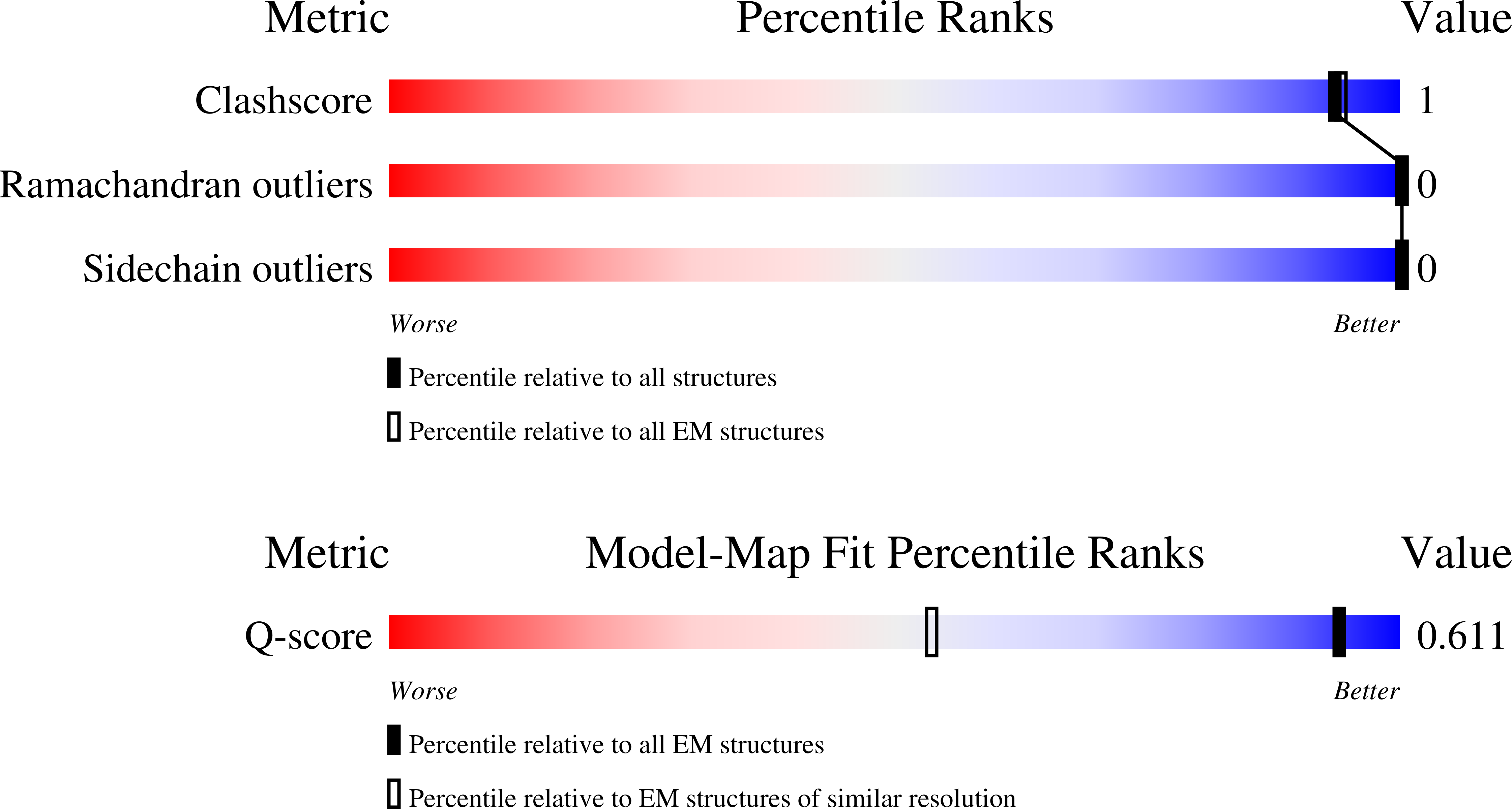 Validation slider image for 9S7P