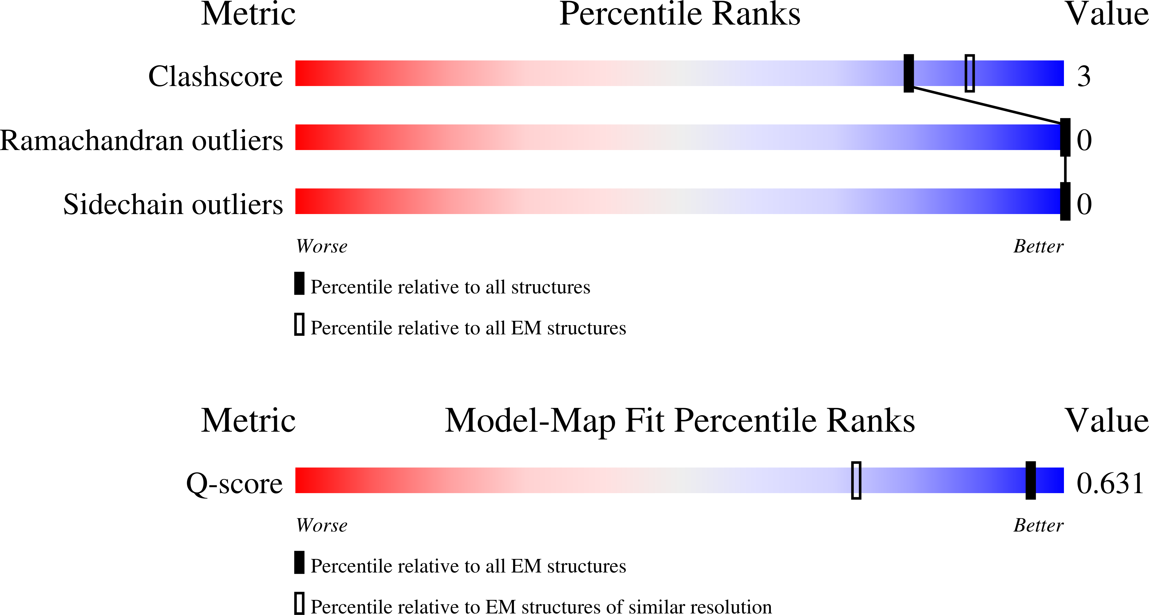 Validation slider image for 9S7Q