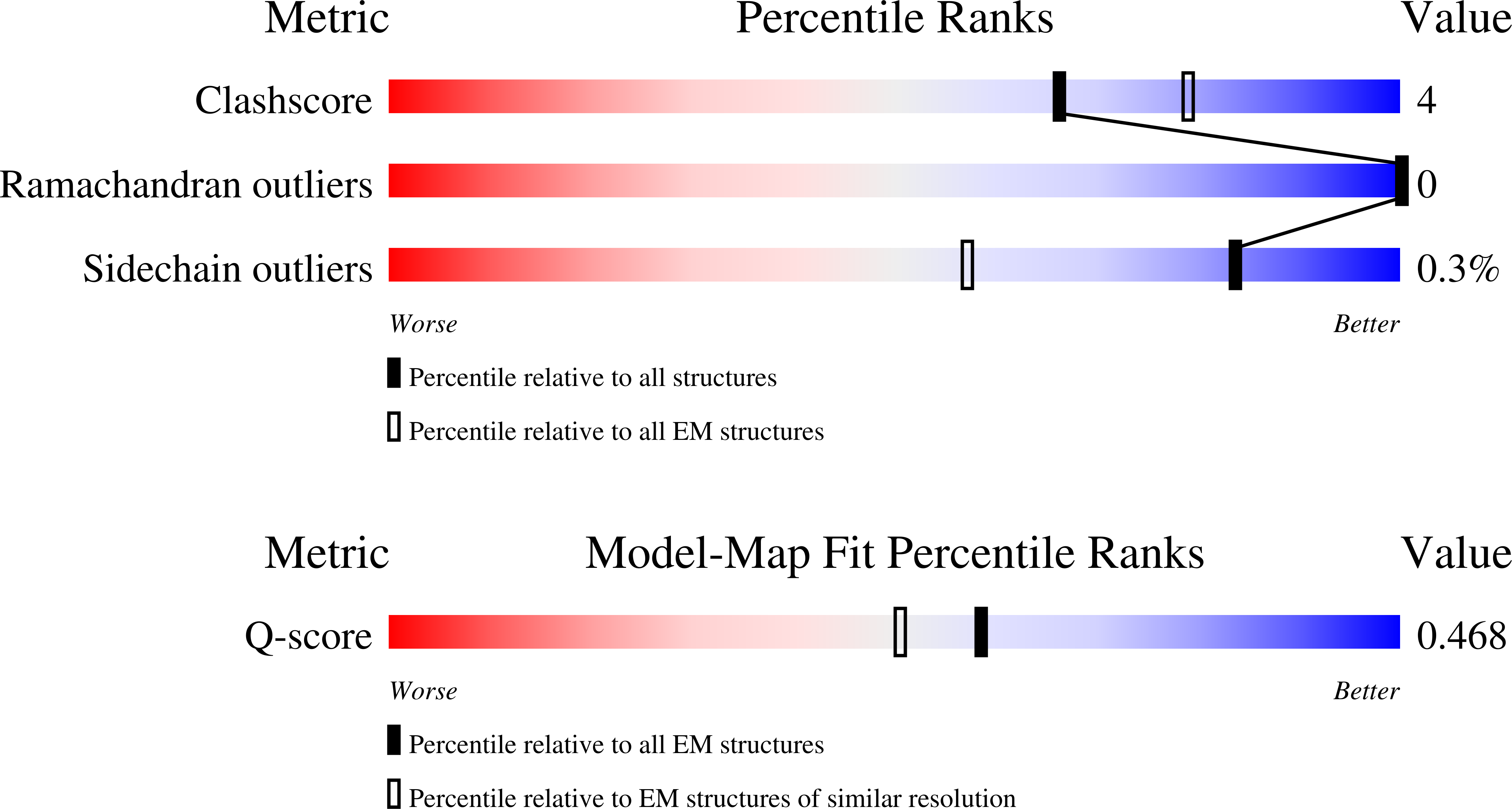 Validation slider image for 9S8E