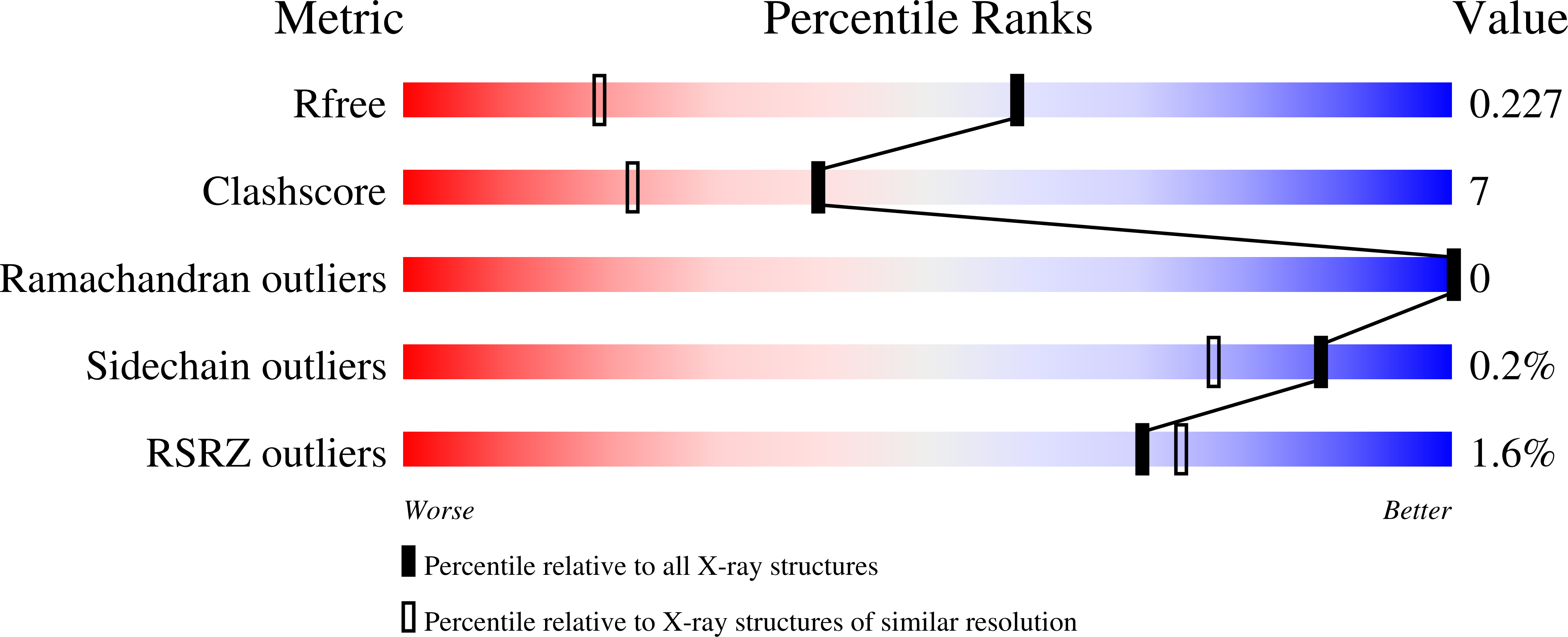 Validation slider image for 9S8H