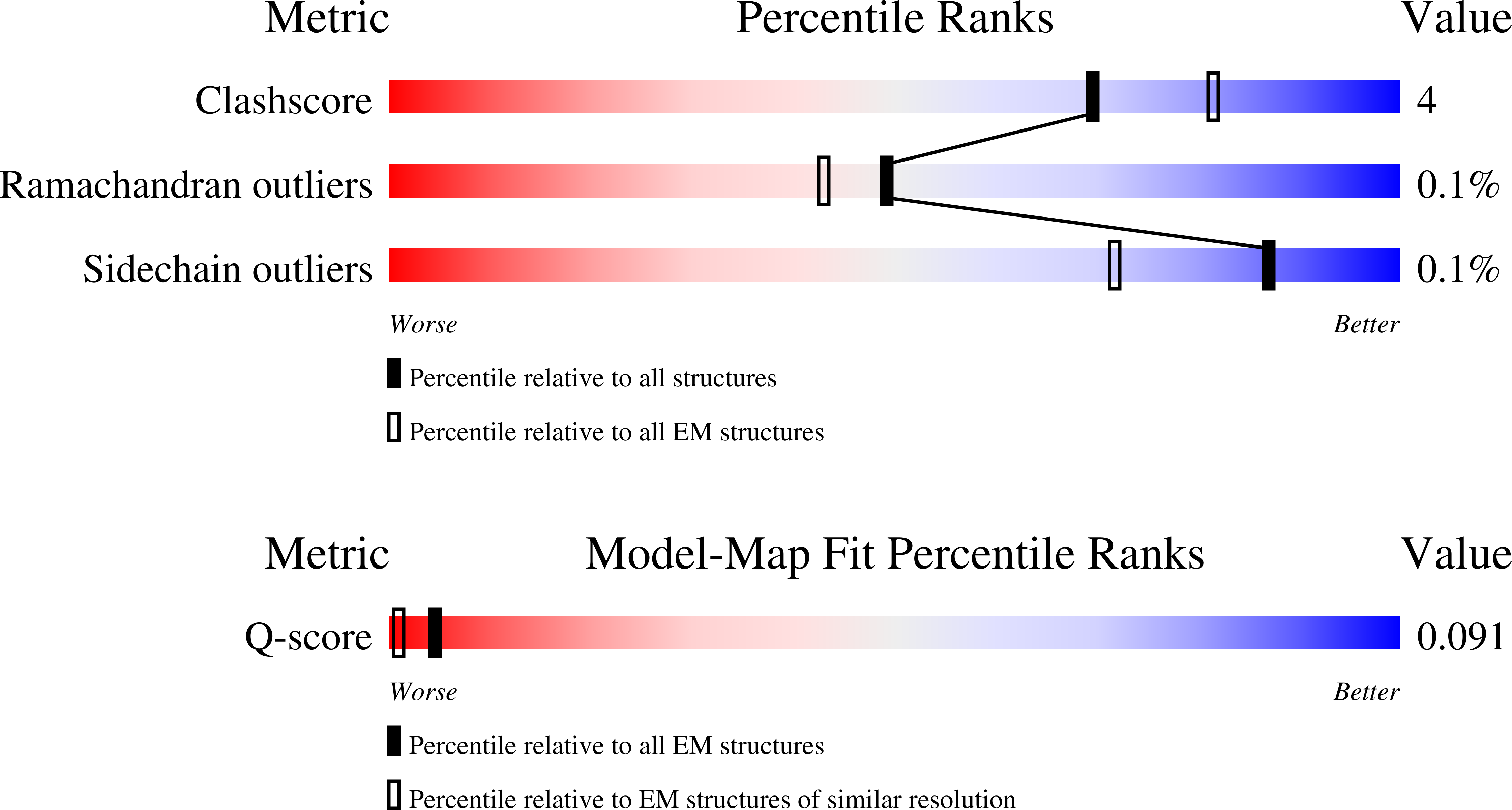 Validation slider image for 9S8L