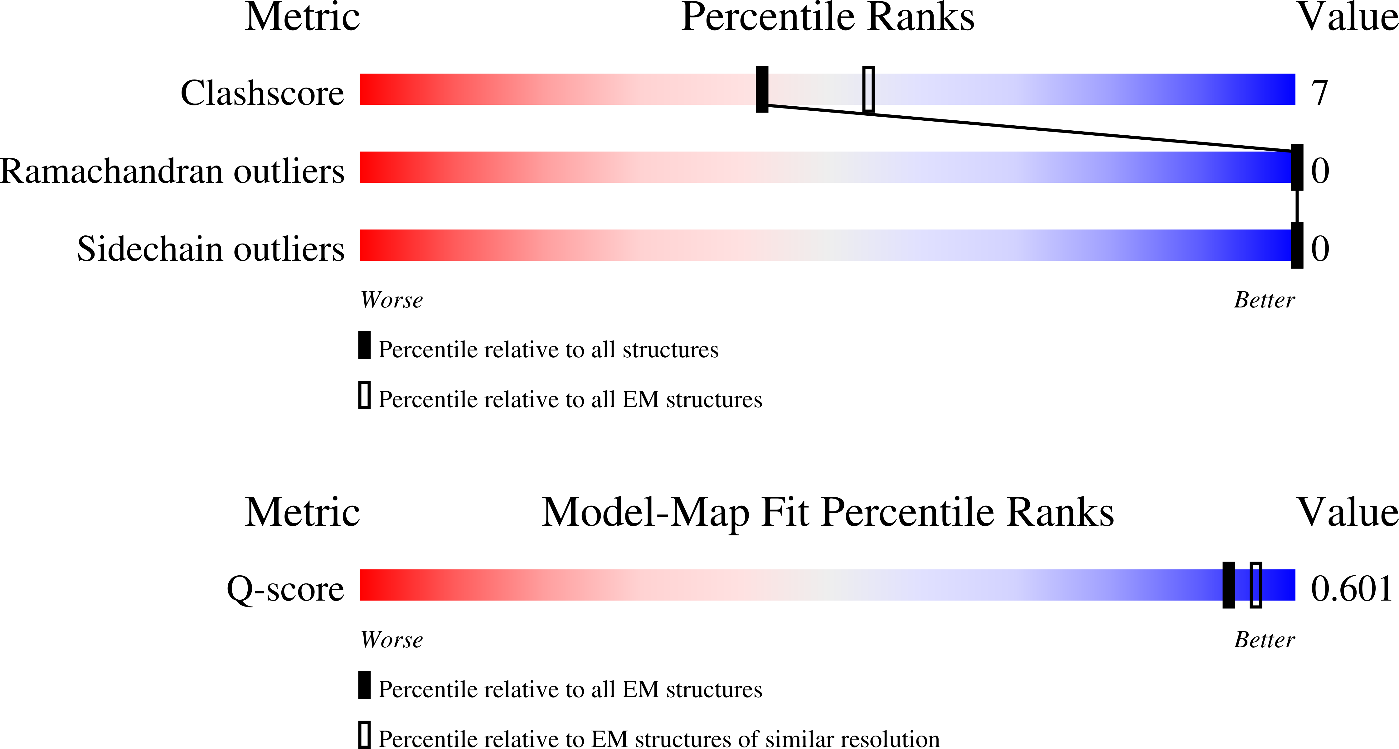 Validation slider image for 9S9B