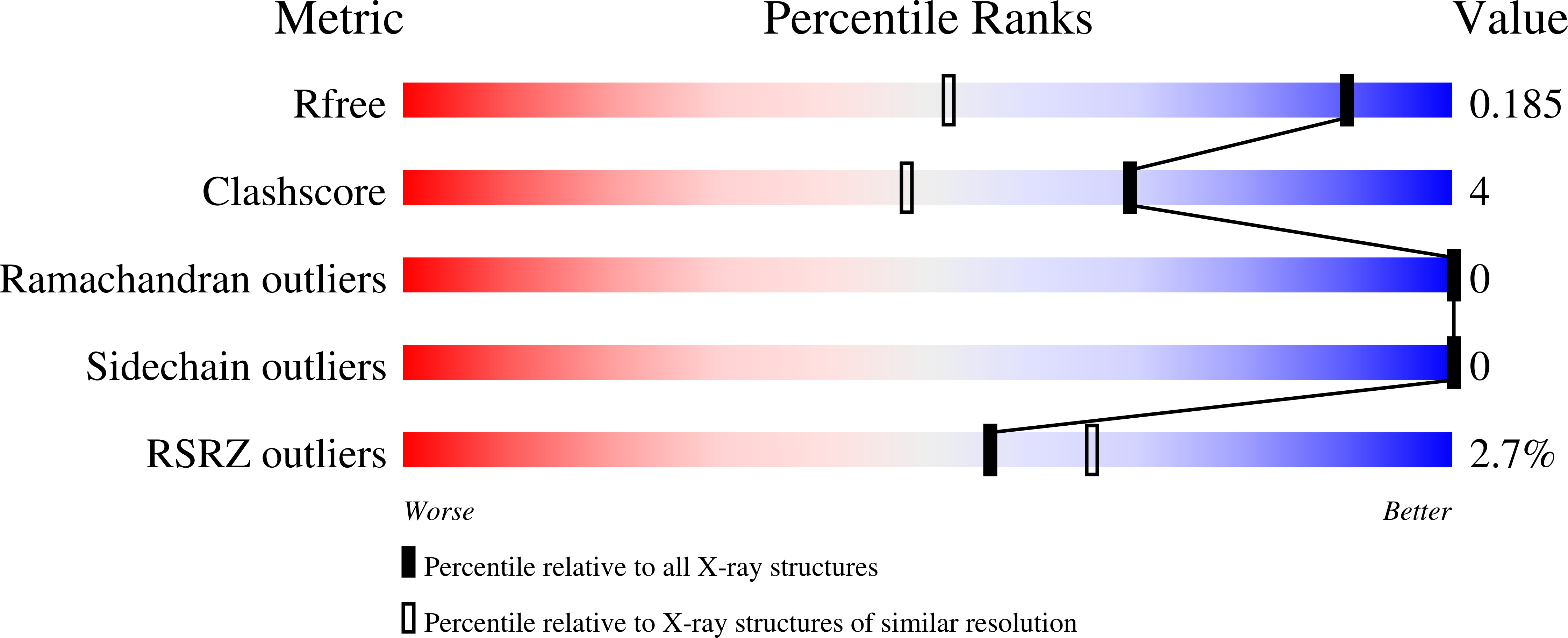 Validation slider image for 9S9D