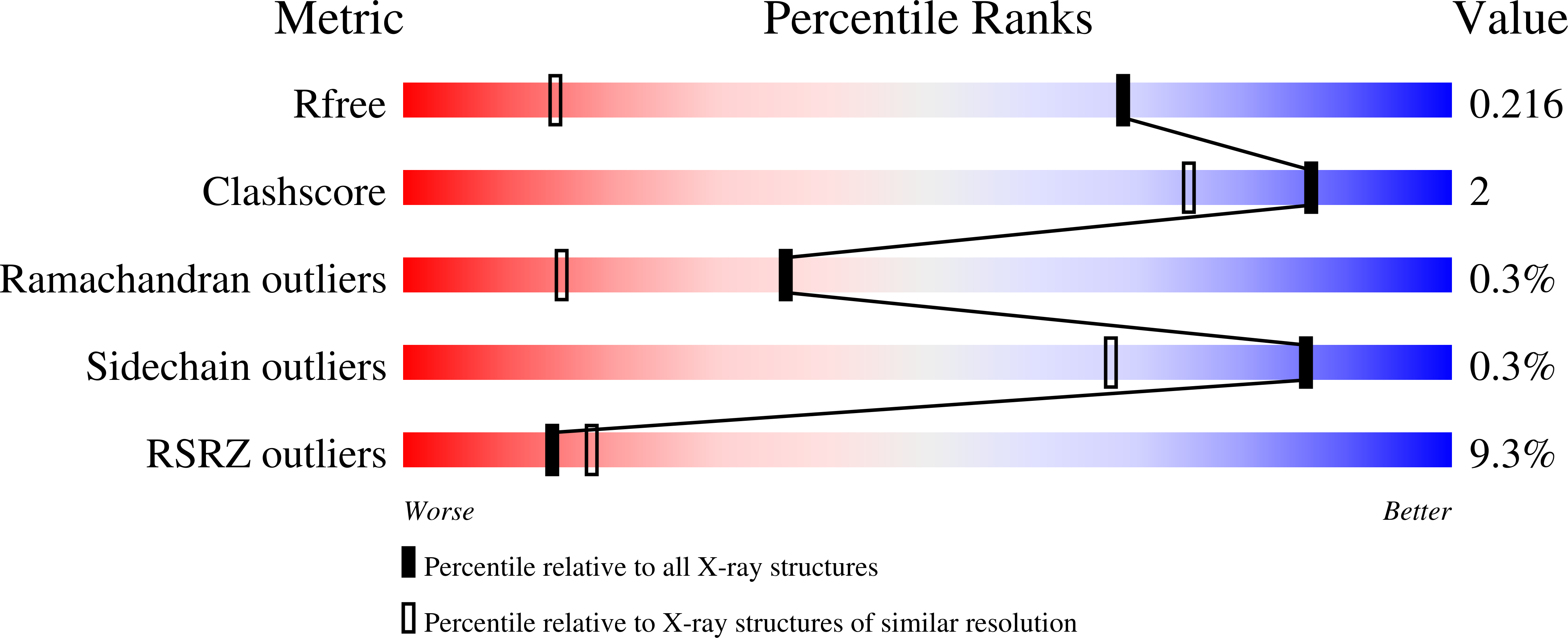 Validation slider image for 9S9E