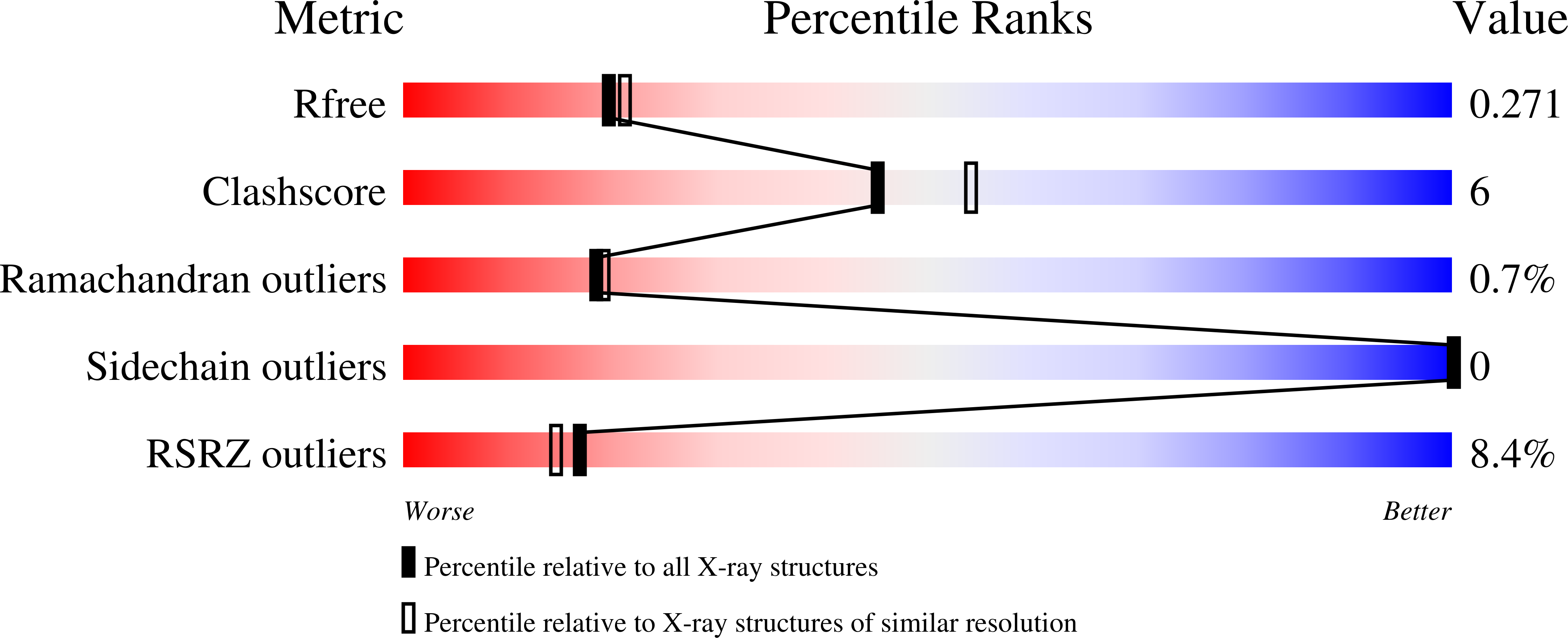 Validation slider image for 9SA3
