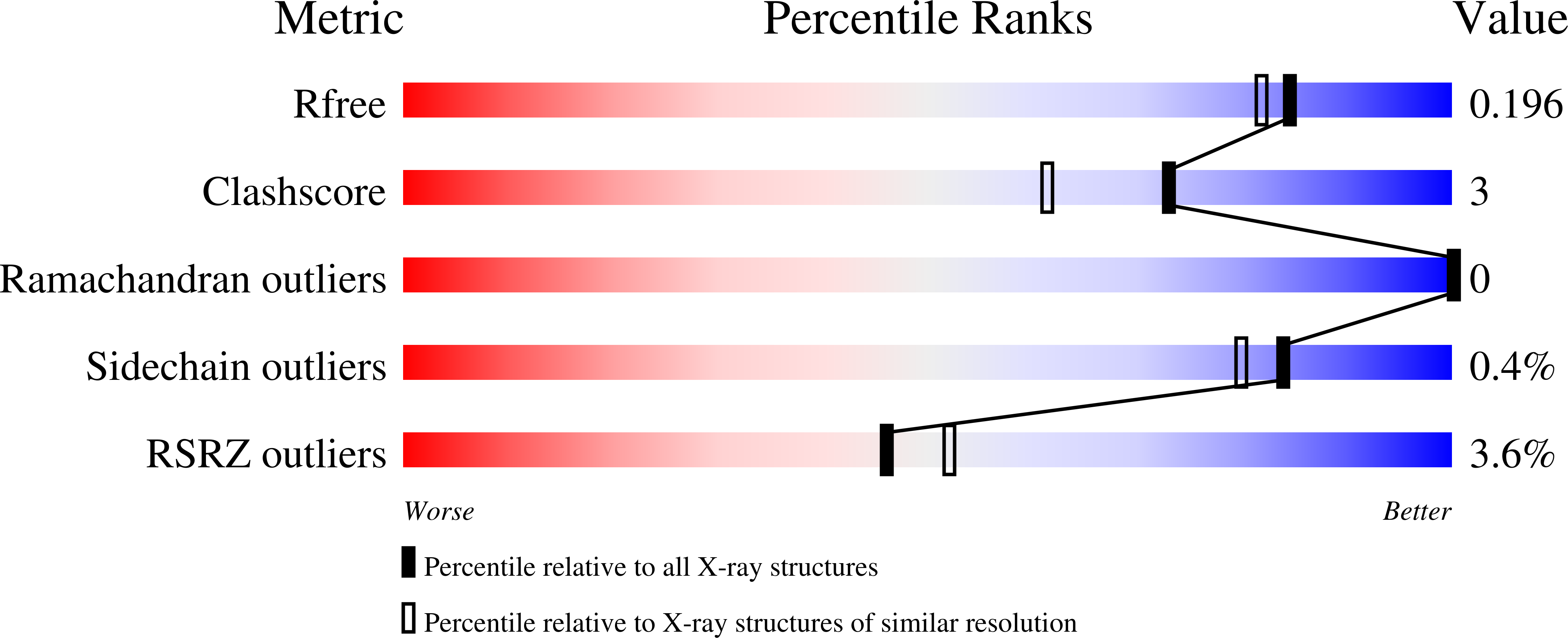 Validation slider image for 9SBE