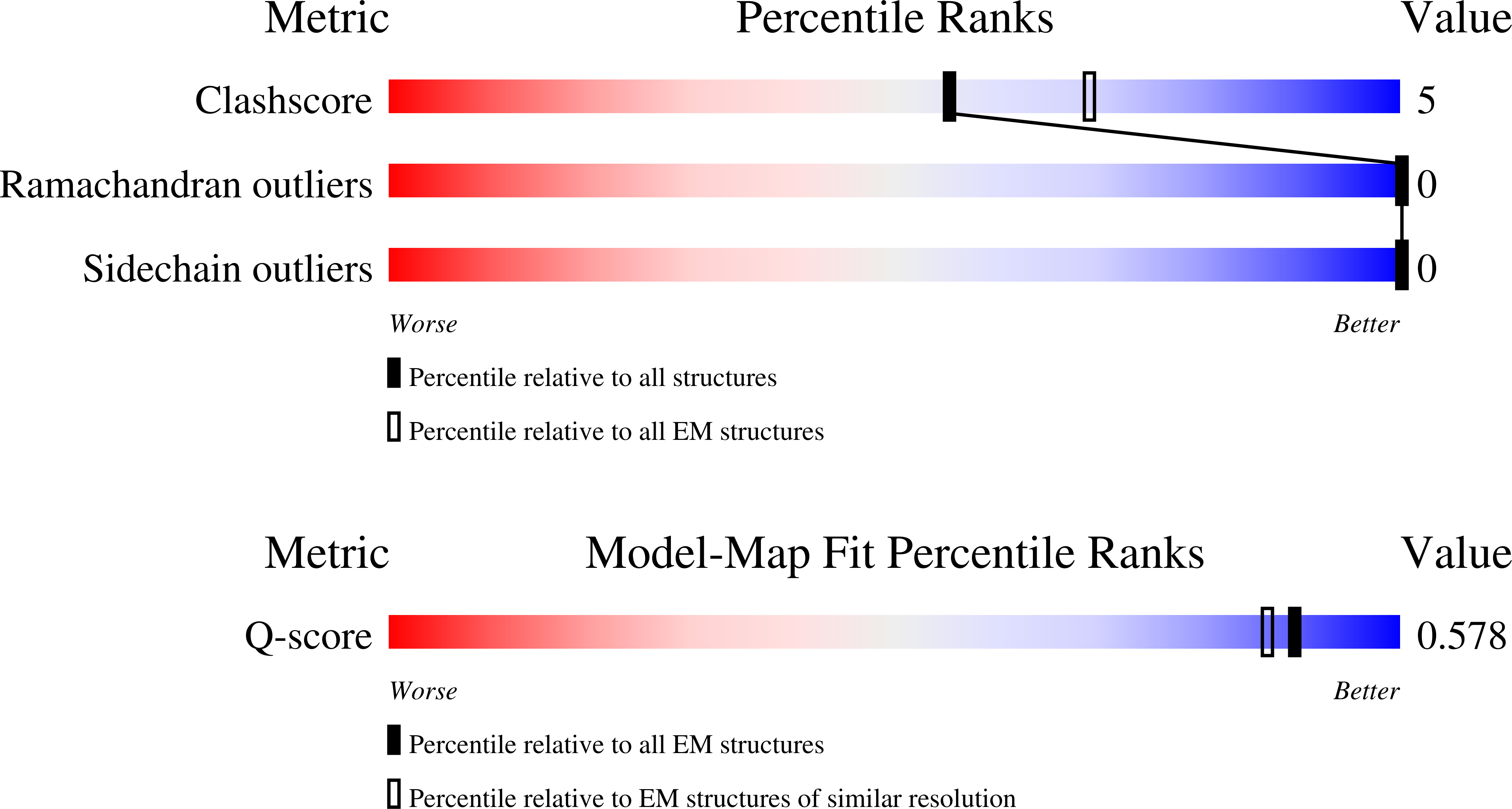 Validation slider image for 9SDB
