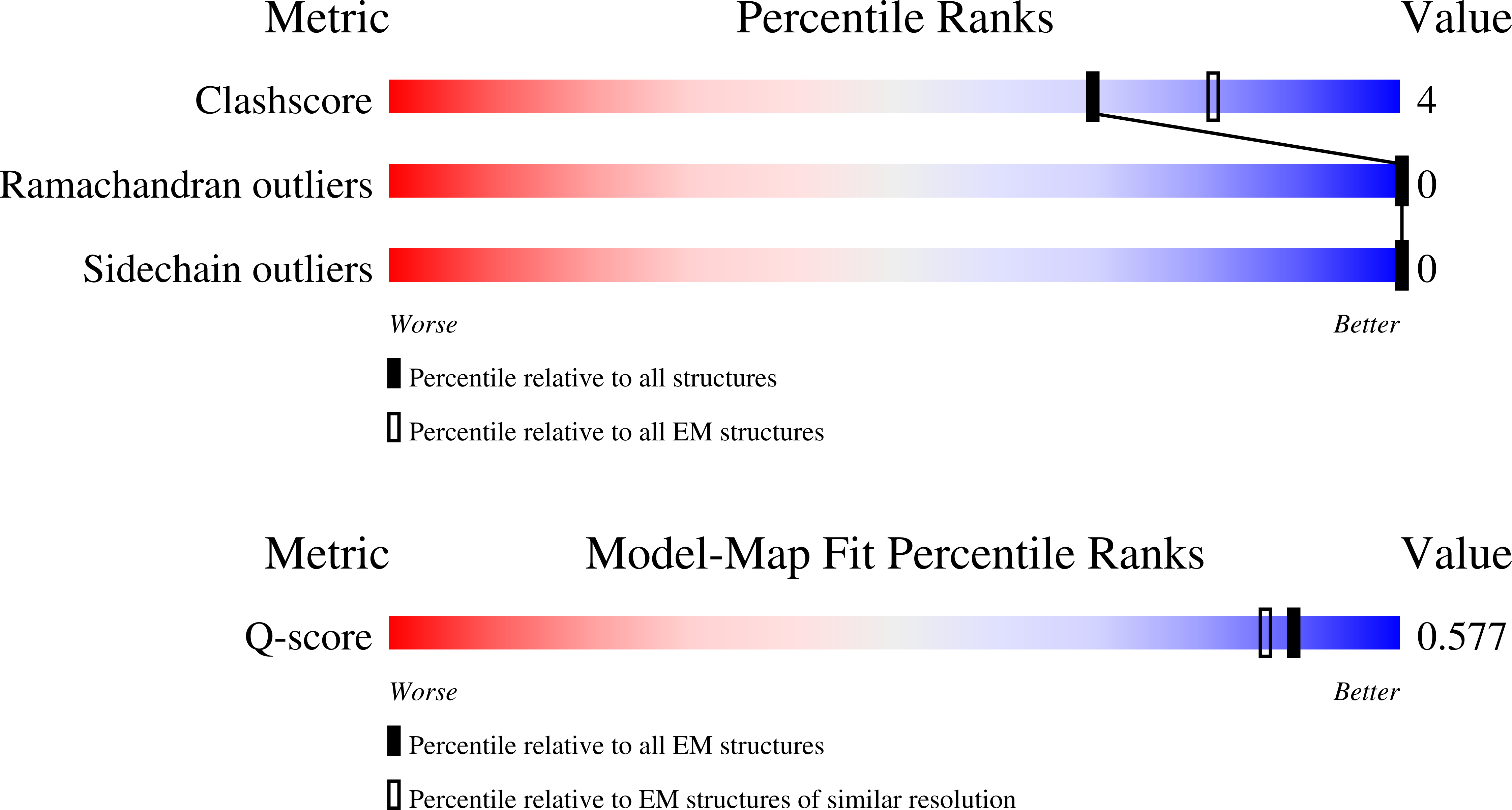 Validation slider image for 9SDO