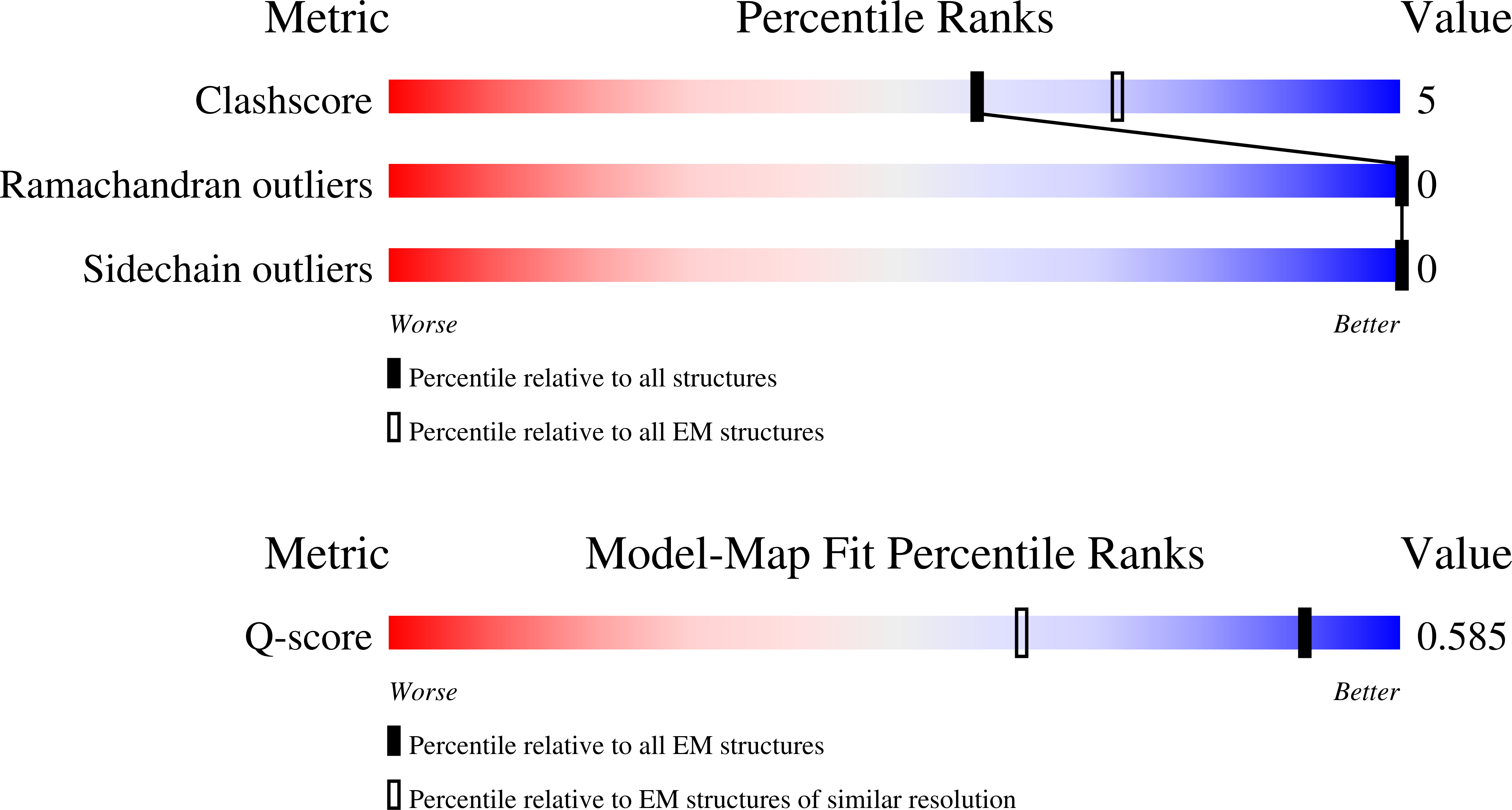 Validation slider image for 9SEC