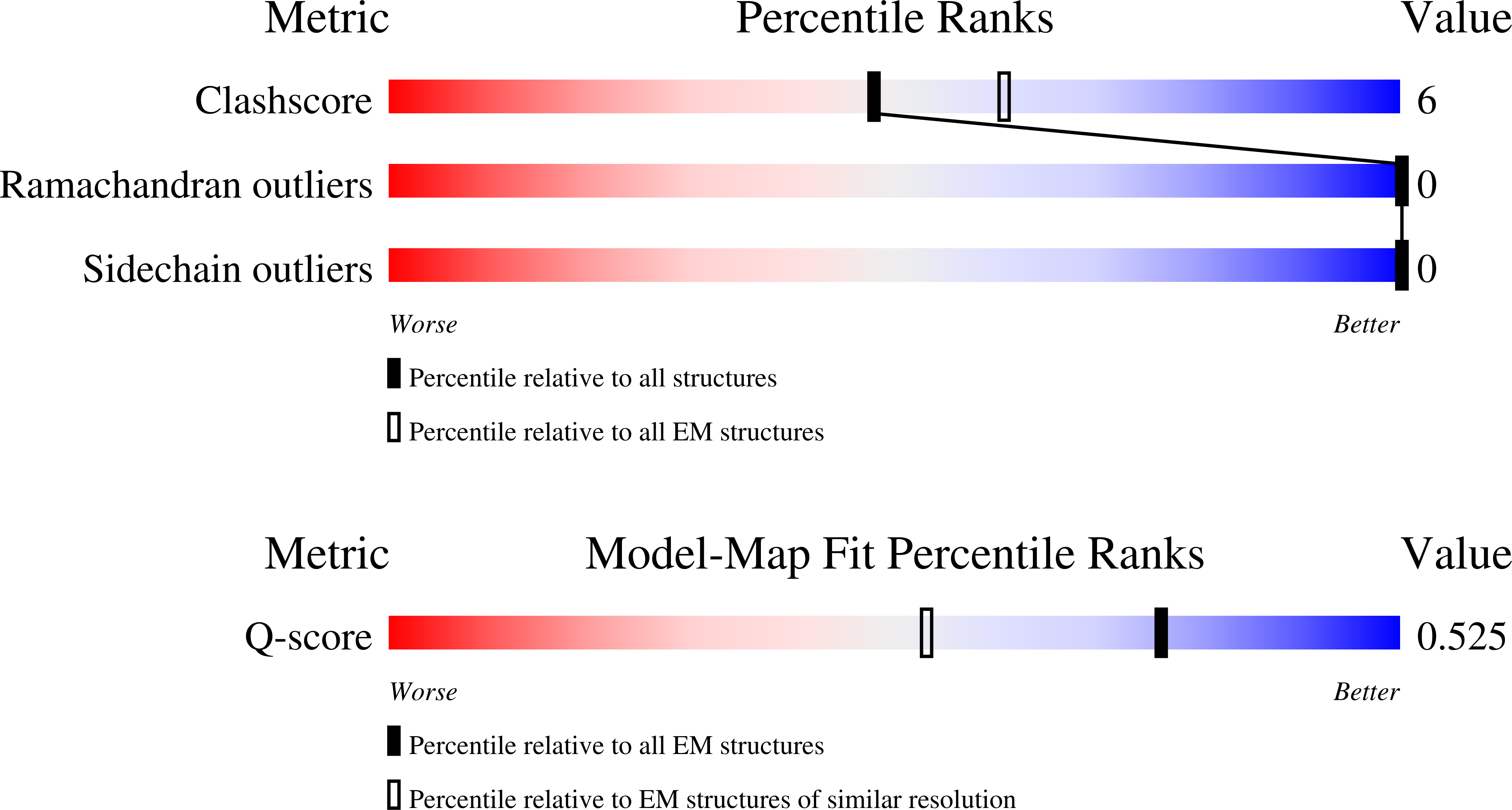 Validation slider image for 9SED
