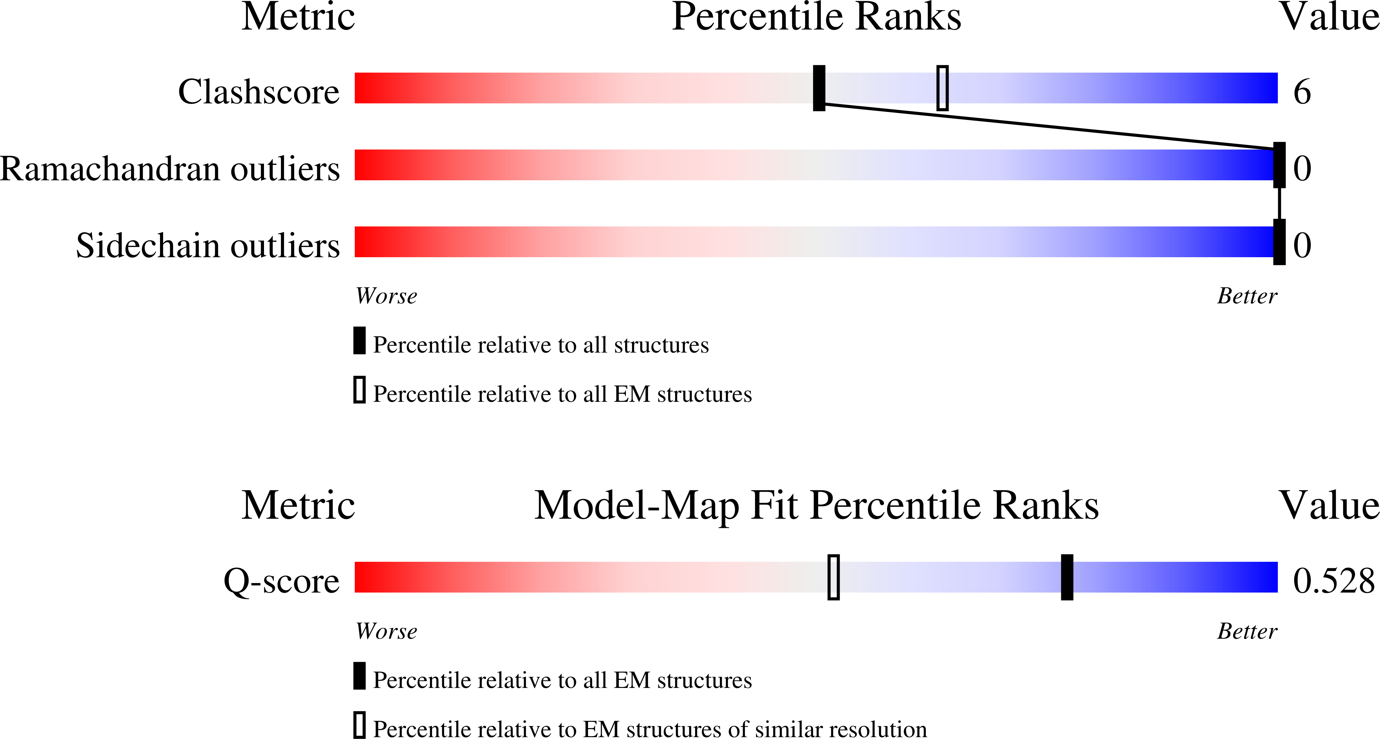 Validation slider image for 9SEH