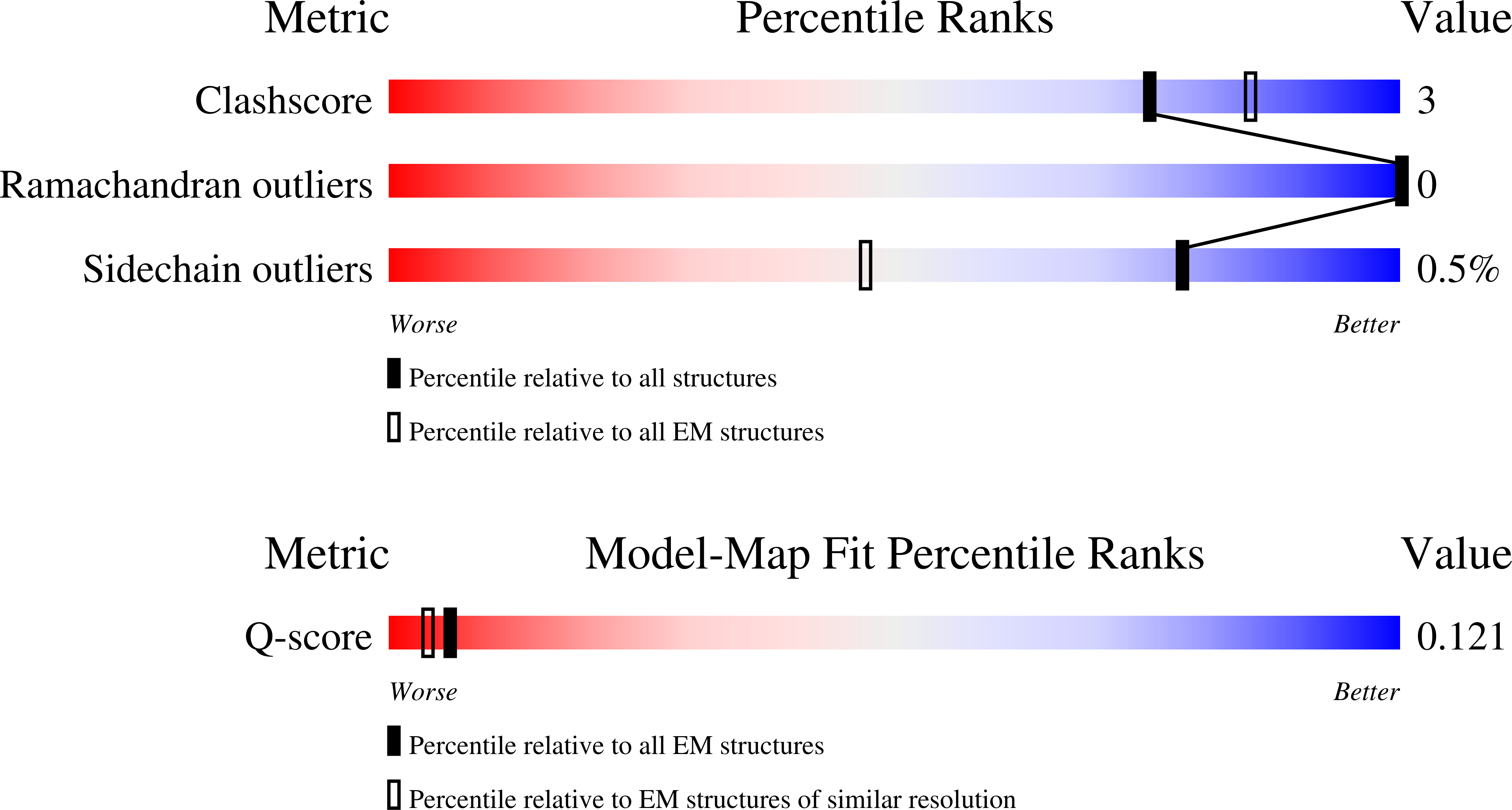 Validation slider image for 9SFW