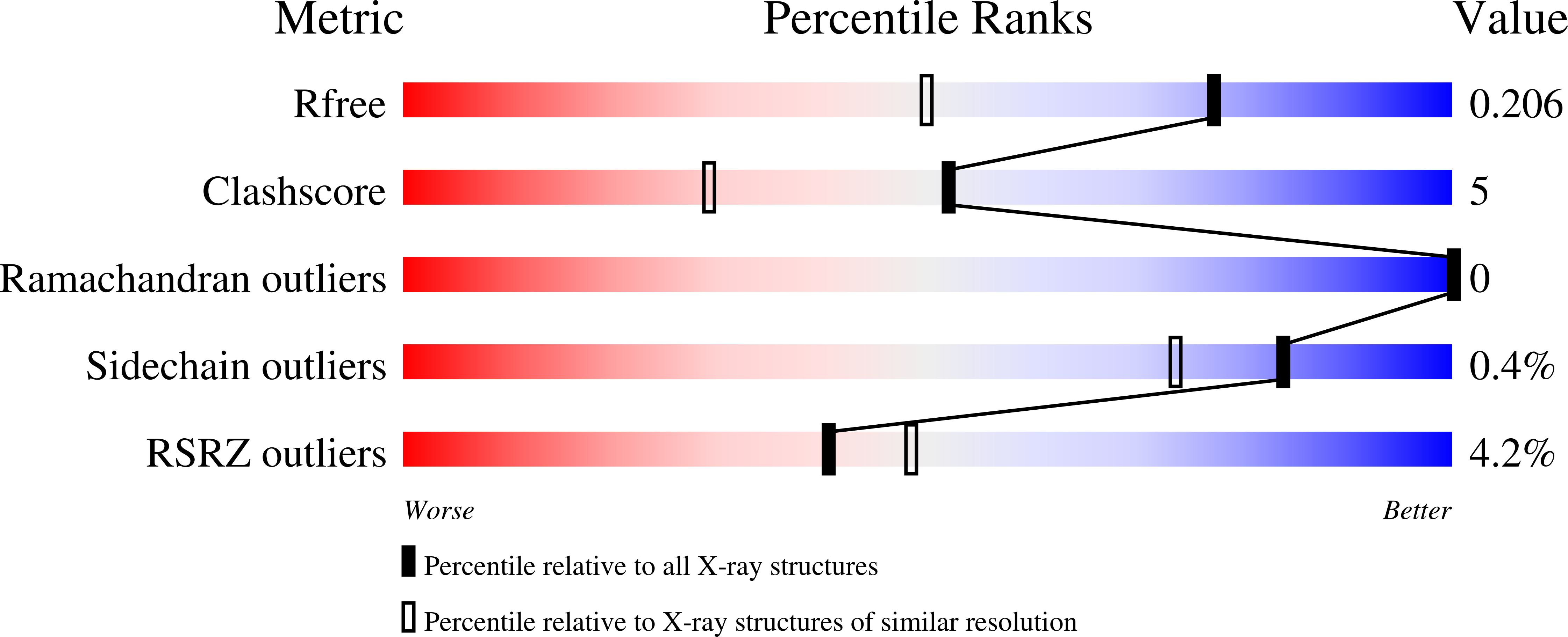 Validation slider image for 9SH4