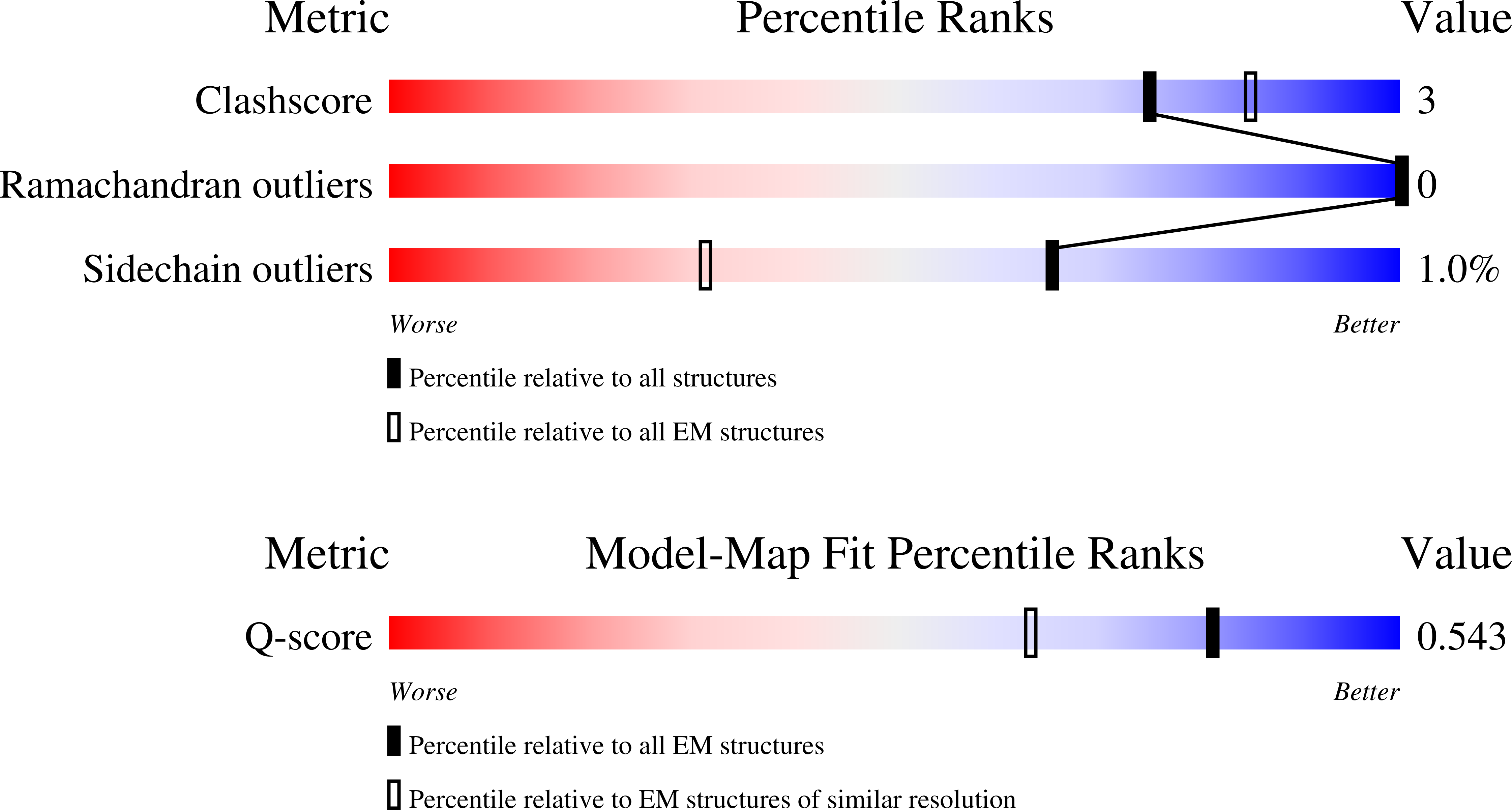 Validation slider image for 9SH6