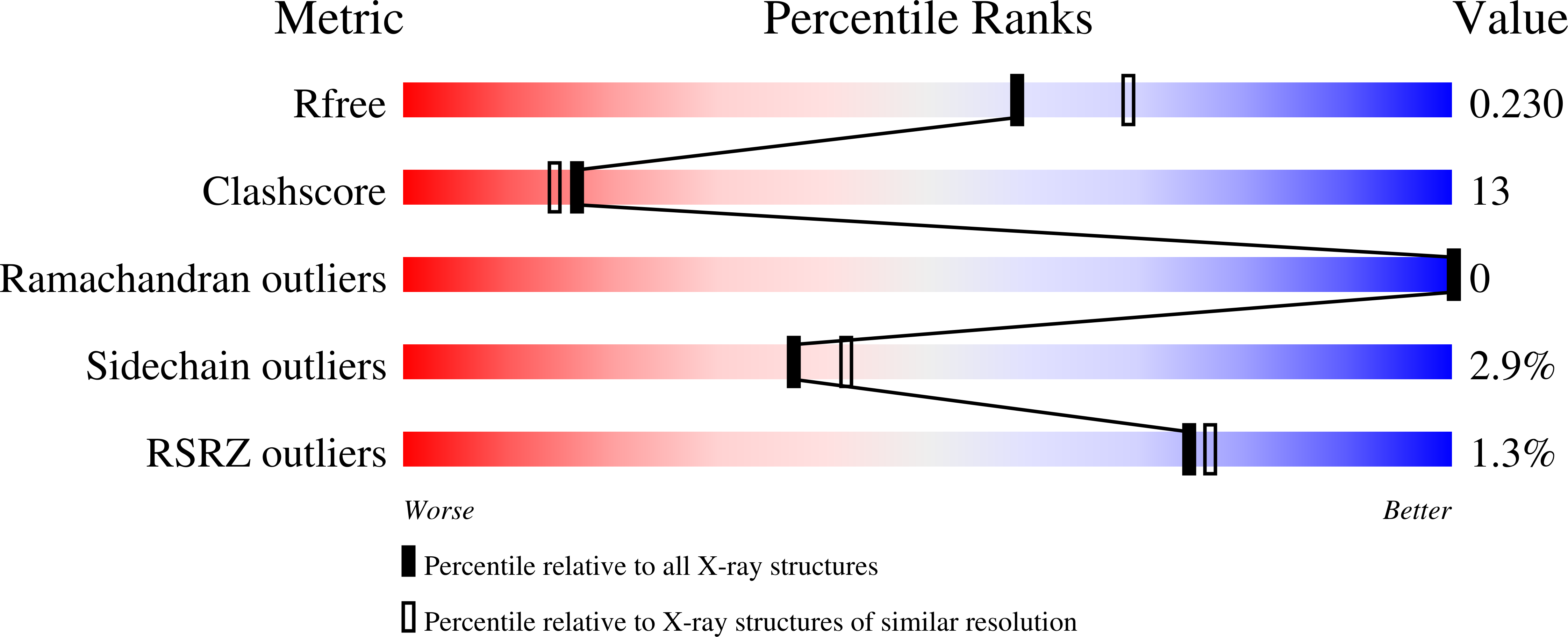 Validation slider image for 9SJH