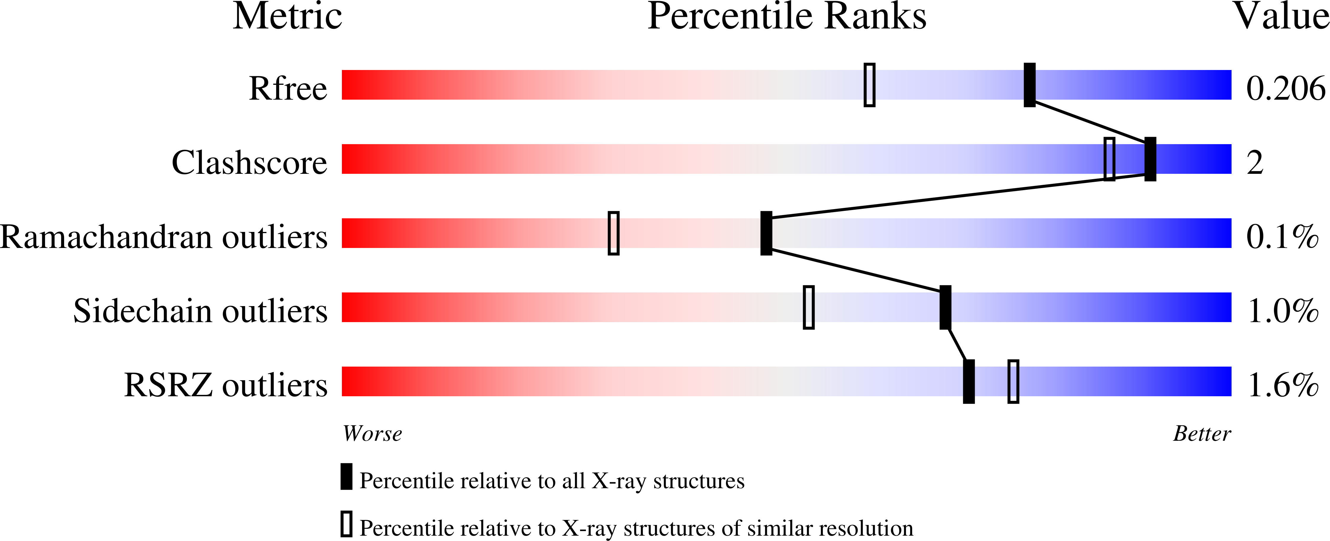 Validation slider image for 9SJK